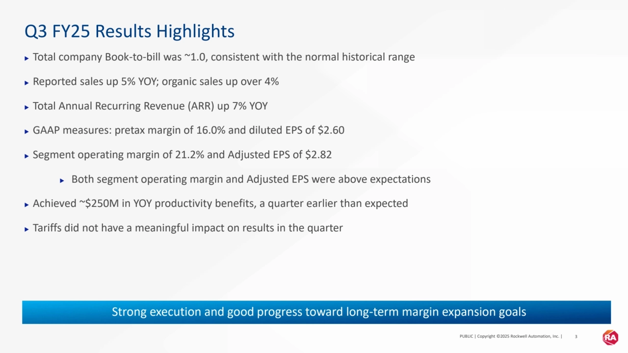 PUBLIC | Copyright ©2025 Rockwell Automation, Inc. | 3
Q3 FY25 Results Highlights
▶ Total company Book-to-bill was ~1.0, consistent with the normal historical range
▶ Reported sales up 5% YOY; organic sales up over 4% 
▶ Total Annual Recurring Revenue (ARR) up 7% YOY
▶ GAAP measures: pretax margin of 16.0% and diluted EPS of $2.60
▶ Segment operating margin of 21.2% and Adjusted EPS of $2.82
▶ Both segment operating margin and Adjusted EPS were above expectations
▶ Achieved ~$250M in YOY productivity benefits, a quarter earlier than expected
▶ Tariffs did not have a meaningful impact on results in the quarter
Strong execution and good progress toward long-term margin expansion goals