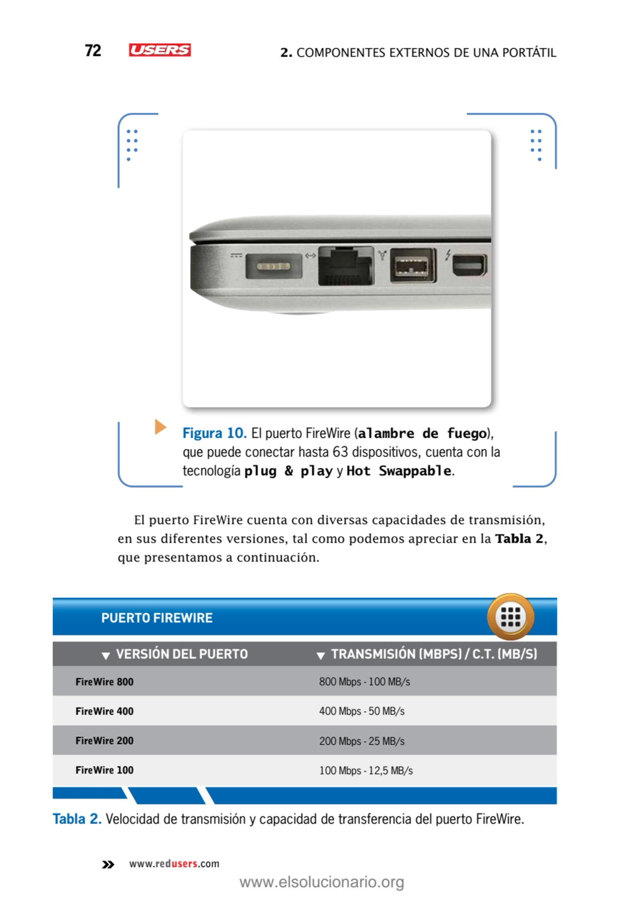 72 2. Componentes externos de una portátil
www.redusers.com
Figura 10. El puerto FireWire (alambr…