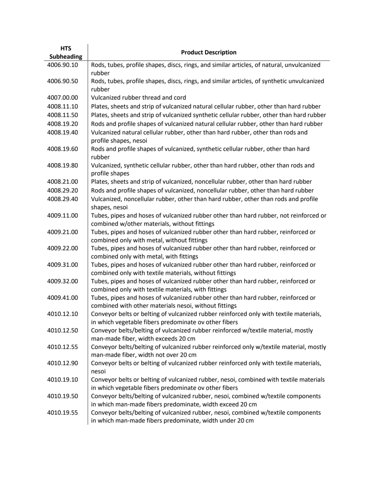 HTS 
Subheading Product Description
4006.90.10 Rods, tubes, profile shapes, discs, rings, and sim…