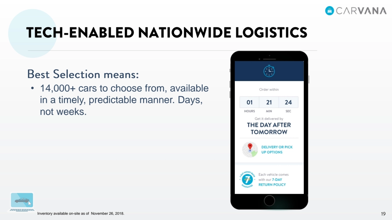 • 14,000+ cars to choose from, available 
in a timely, predictable manner. Days, 
not weeks.
Inventory available on-site as of November 26, 2018.