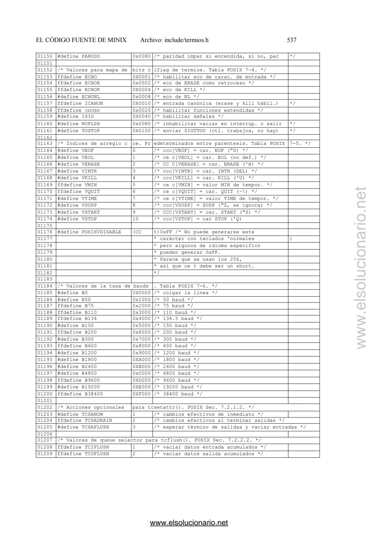 EL CÓDIGO FUENTE DE MINIX Archivo: include/termios.h 537 
01150 #define PARODD 0x0080 /* paridad i…