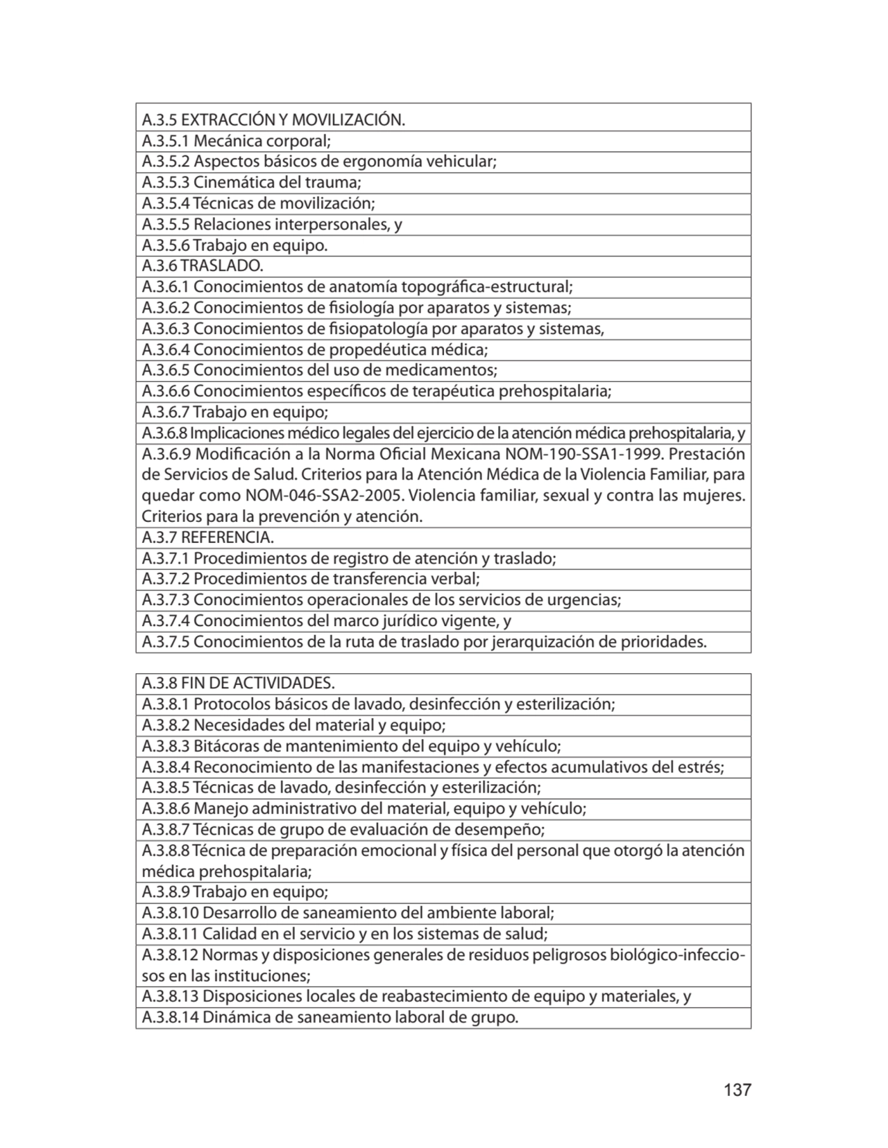 137
A.3.5 EXTRACCIÓN Y MOVILIZACIÓN.
A.3.5.1 Mecánica corporal;
A.3.5.2 Aspectos básicos de ergo…