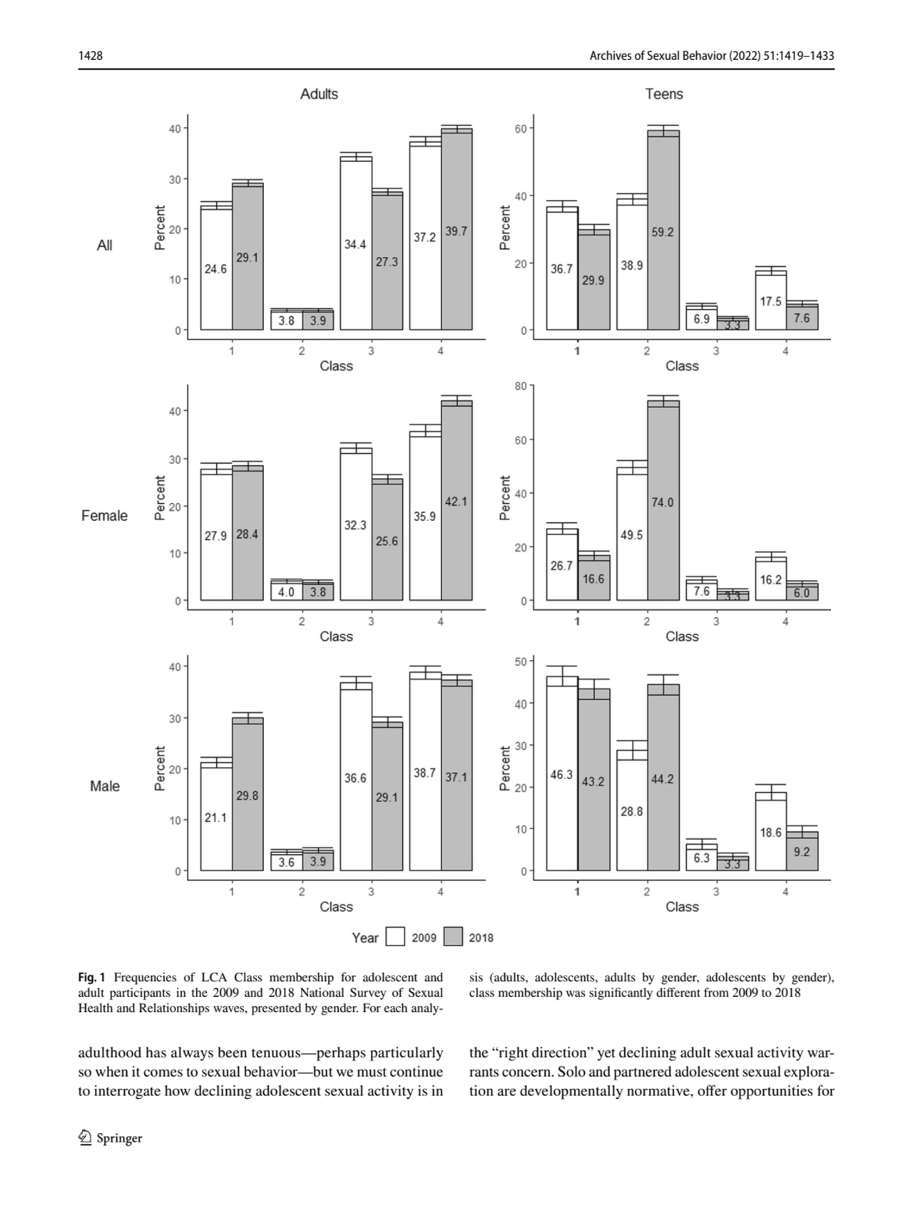 1428 Archives of Sexual Behavior (2022) 51:1419–1433
1 3
adulthood has always been tenuous—perhap…