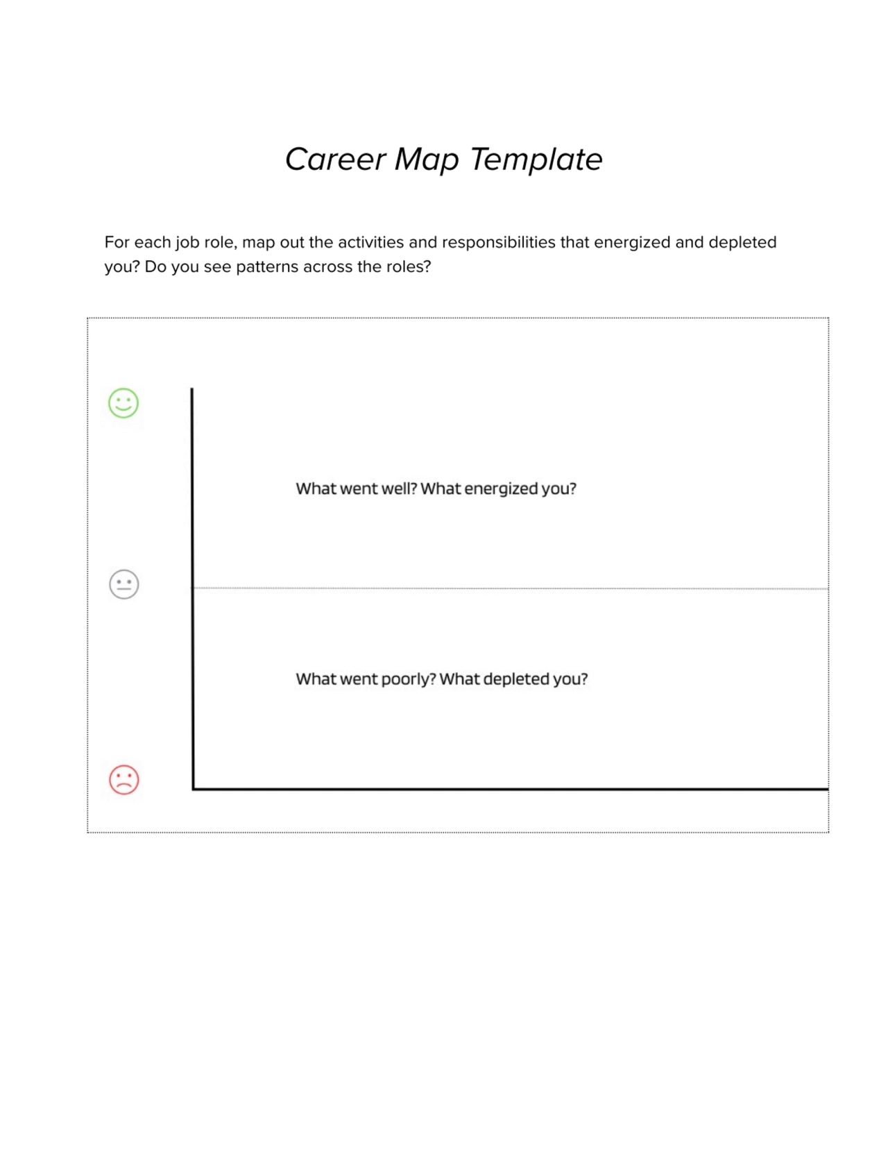 Career Map Template
For each job role, map out the activities and responsibilities that energized …