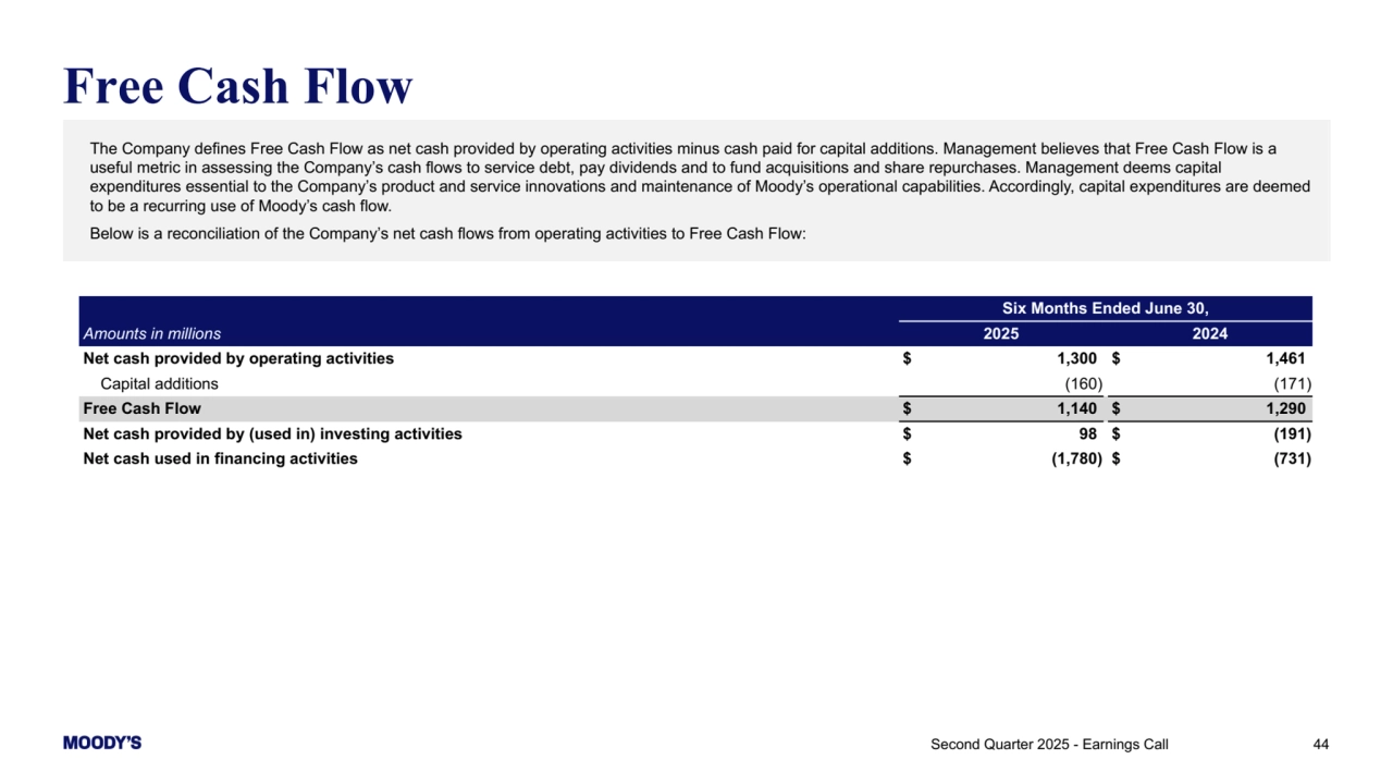 44
Free Cash Flow
Six Months Ended June 30,
Amounts in millions 2025 2024
Net cash provided by operating activities $ 1,300 $ 1,461 
Capital additions (160) (171) 
Free Cash Flow $ 1,140 $ 1,290 
Net cash provided by (used in) investing activities $ 98 $ (191) 
Net cash used in financing activities $ (1,780) $ (731) 
Second Quarter 2025 - Earnings Call 
The Company defines Free Cash Flow as net cash provided by operating activities minus cash paid for capital additions. Management believes that Free Cash Flow is a 
useful metric in assessing the Company’s cash flows to service debt, pay dividends and to fund acquisitions and share repurchases. Management deems capital 
expenditures essential to the Company’s product and service innovations and maintenance of Moody’s operational capabilities. Accordingly, capital expenditures are deemed 
to be a recurring use of Moody’s cash flow. 
Below is a reconciliation of the Company’s net cash flows from operating activities to Free Cash Flow: