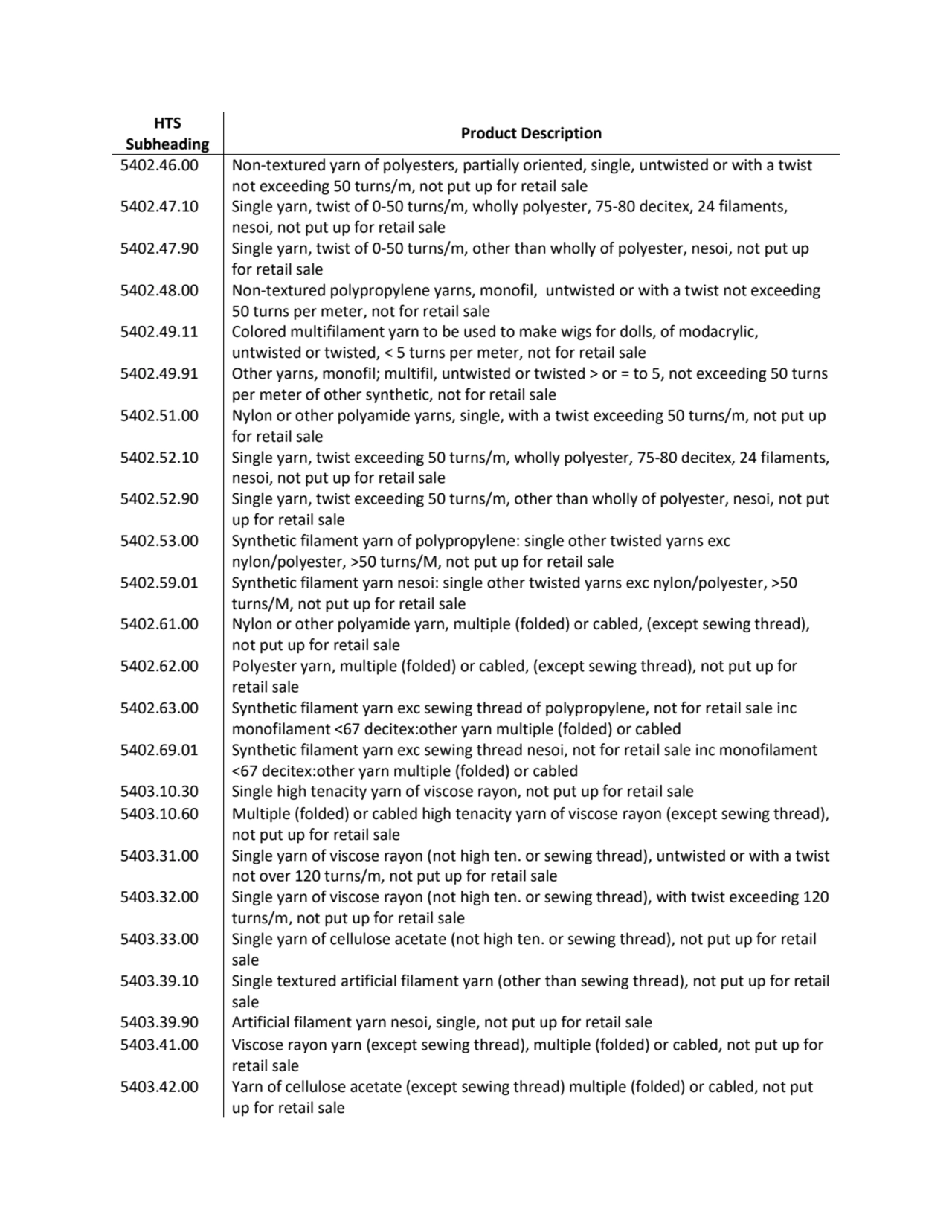 HTS 
Subheading Product Description
5402.46.00 Non-textured yarn of polyesters, partially oriente…