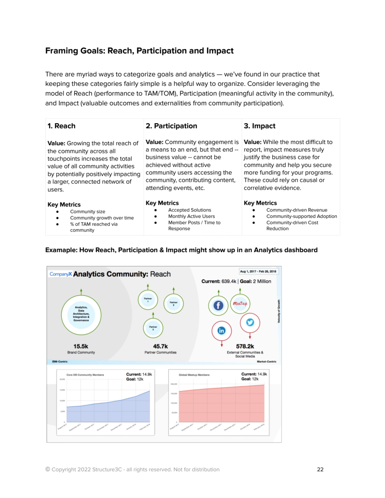 Framing Goals: Reach, Participation and Impact
There are myriad ways to categorize goals and analy…