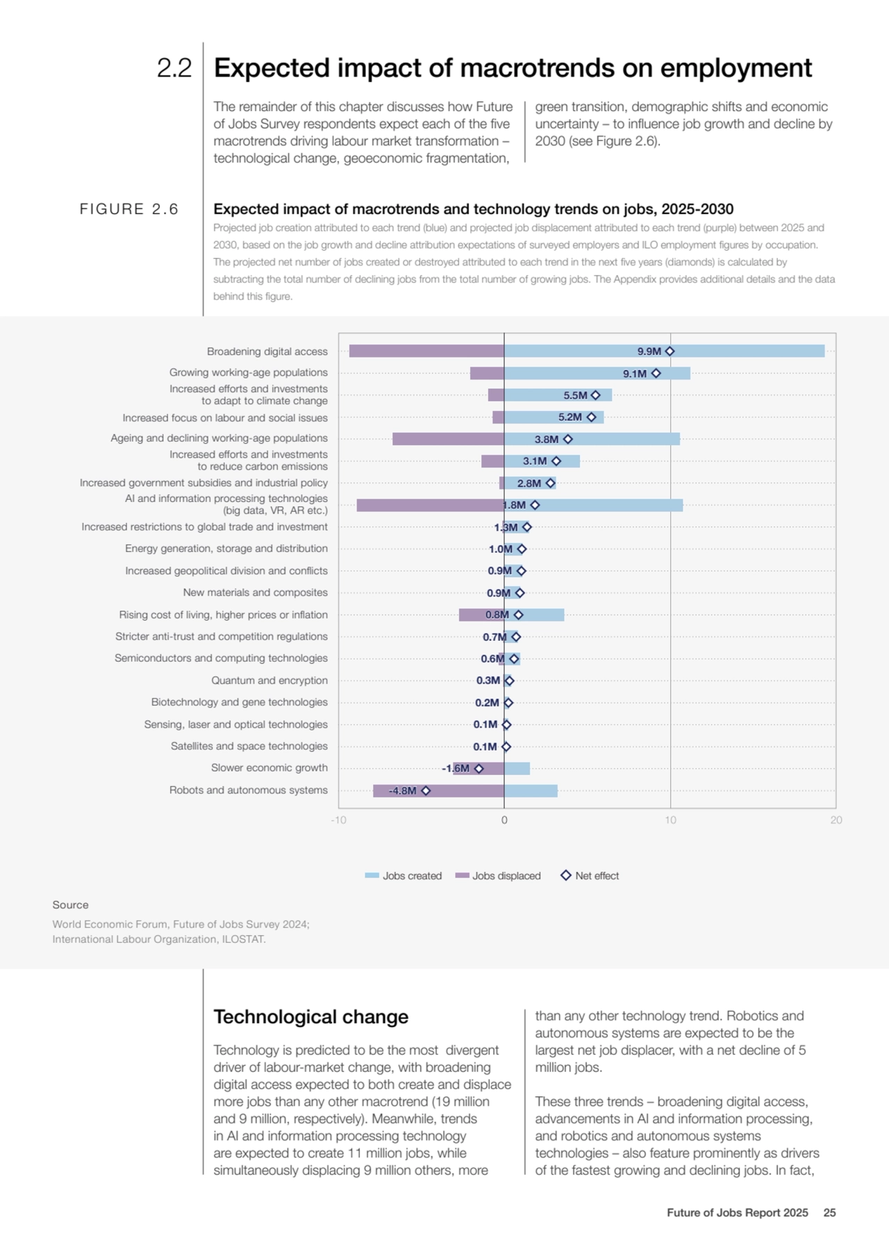 Expected impact of macrotrends on employment
The remainder of this chapter discusses how Future 
…