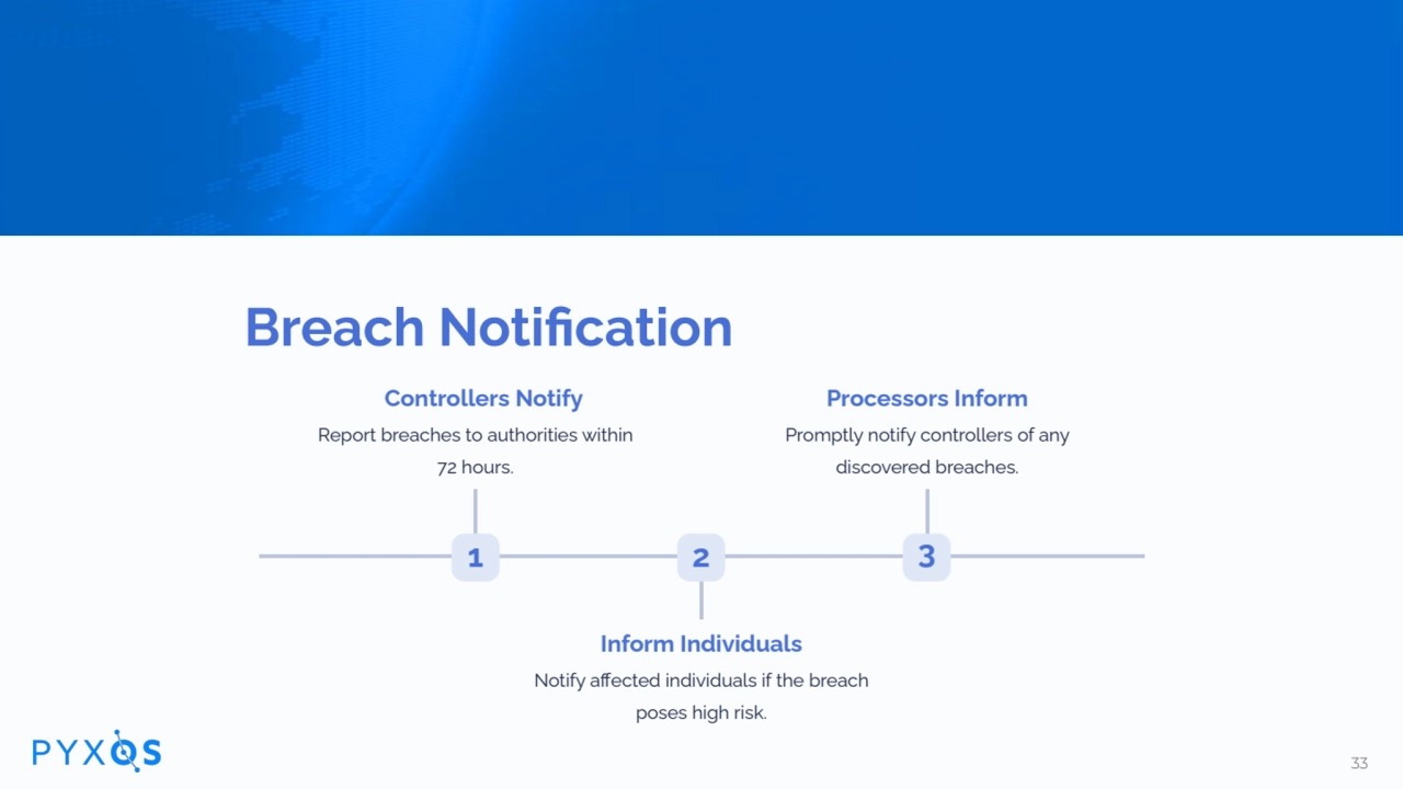 Controllers Notify
Report breaches to authorities within
72 hours.
Inform Individuals
Notify a…