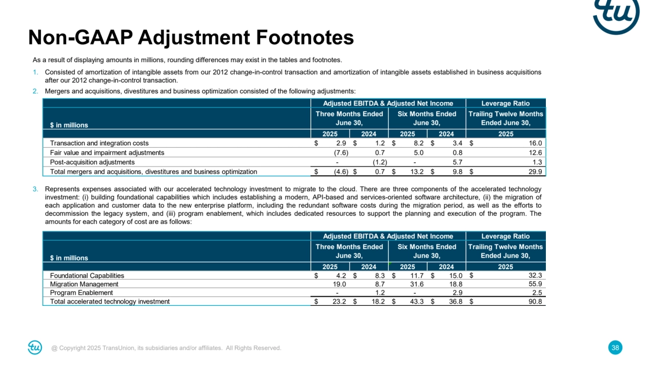 @ Copyright 2025 TransUnion, its subsidiaries and/or affiliates. All Rights Reserved. 38
Non-GAAP Adjustment Footnotes
As a result of displaying amounts in millions, rounding differences may exist in the tables and footnotes.
1. Consisted of amortization of intangible assets from our 2012 change-in-control transaction and amortization of intangible assets established in business acquisitions
after our 2012 change-in-control transaction.
2. Mergers and acquisitions, divestitures and business optimization consisted of the following adjustments:
3. Represents expenses associated with our accelerated technology investment to migrate to the cloud. There are three components of the accelerated technology
investment: (i) building foundational capabilities which includes establishing a modern, API-based and services-oriented software architecture, (ii) the migration of
each application and customer data to the new enterprise platform, including the redundant software costs during the migration period, as well as the efforts to
decommission the legacy system, and (iii) program enablement, which includes dedicated resources to support the planning and execution of the program. The
amounts for each category of cost are as follows:
$ in millions
2025 2024 2025 2024
Transaction and integration costs $ 2.9 $ 1.2 $ 8.2 $ 3.4
Fair value and impairment adjustments (7.6) 0.7 5.0 0.8
Post-acquisition adjustments - (1.2) - 5.7
Total mergers and acquisitions, divestitures and business optimization $ (4.6) $ 0.7 $ 13.2 $ 9.8
 1.3
$ 29.9
Three Months Ended 
June 30,
Six Months Ended 
June 30,
Trailing Twelve Months 
Ended June 30,
2025
$ 16.0
 12.6
Adjusted EBITDA & Adjusted Net Income Leverage Ratio
$ in millions
2025 2024 2025 2024
Foundational Capabilities $ 4.2 $ 8.3 $ 11.7 $ 15.0
Migration Management 19.0 8.7 31.6 18.8
Program Enablement - 1.2 - 2.9
Total accelerated technology investment $ 23.2 $ 18.2 $ 43.3 $ 36.8
2025
$ 32.3
 55.9
 2.5
$ 90.8
Adjusted EBITDA & Adjusted Net Income Leverage Ratio
Three Months Ended 
June 30,
Six Months Ended 
June 30,
Trailing Twelve Months 
Ended June 30,