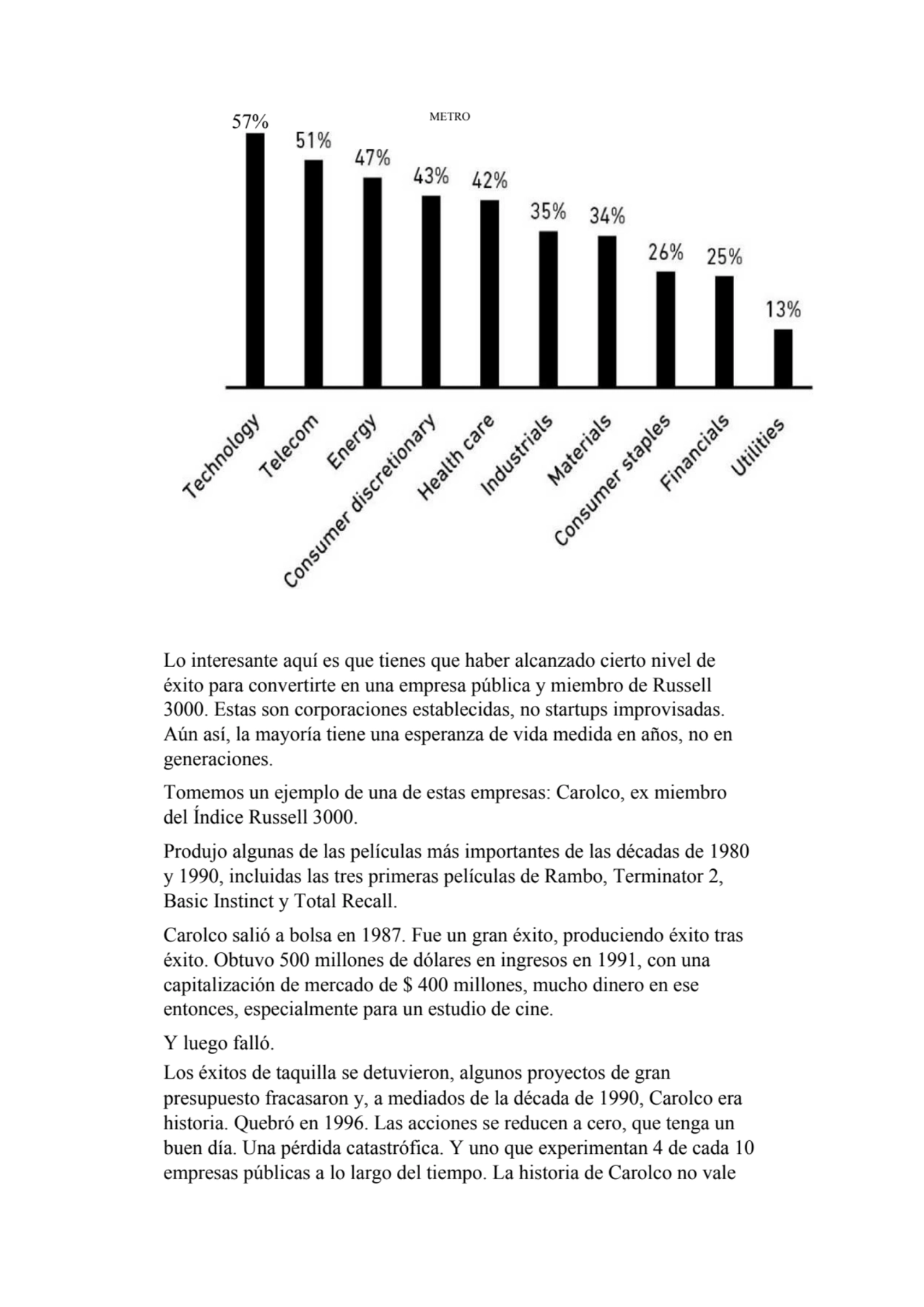 57% METRO
Lo interesante aquí es que tienes que haber alcanzado cierto nivel de 
éxito para conve…