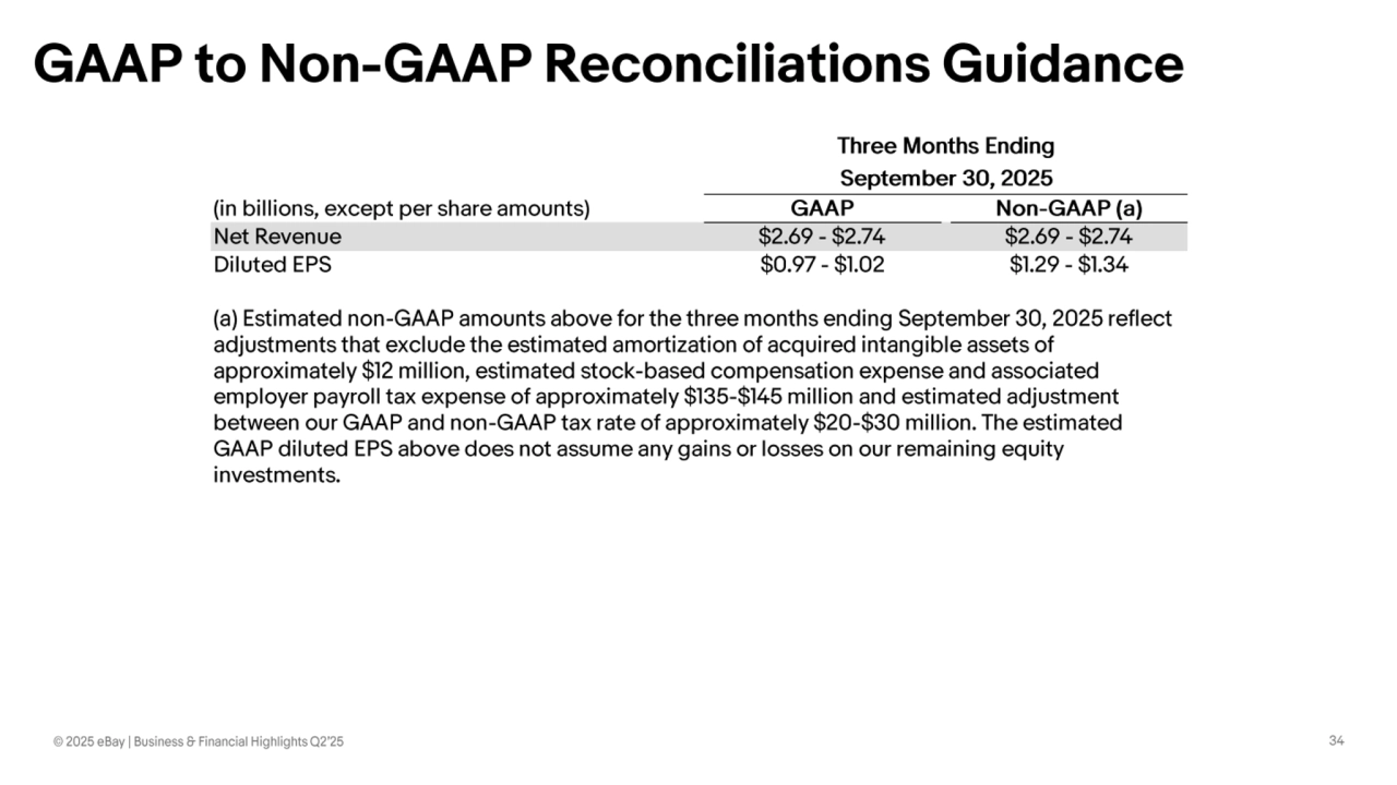 Ebay Q2 Earnings presentation - Page 34
