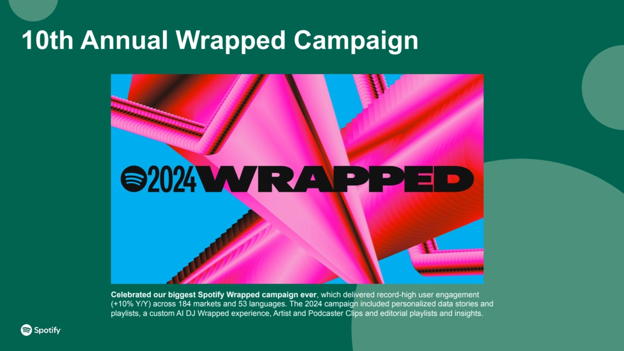 10th Annual Wrapped Campaign
Celebrated our biggest Spotify Wrapped campaign ever, which delivered…