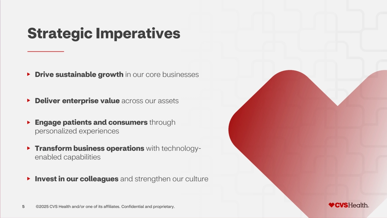 5 ©2025 CVS Health and/or one of its affiliates. Confidential and proprietary.
Strategic Imperatives
Drive sustainable growth in our core businesses
Deliver enterprise value across our assets
Engage patients and consumers through 
personalized experiences
Transform business operations with technologyenabled capabilities
Invest in our colleagues and strengthen our culture