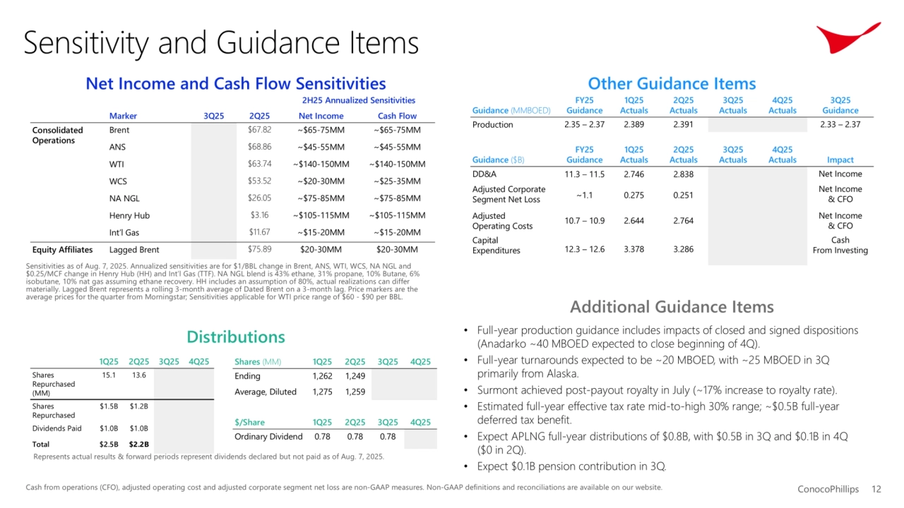 ConocoPhillips 2Q25 Earnings Conference Call - Page 12