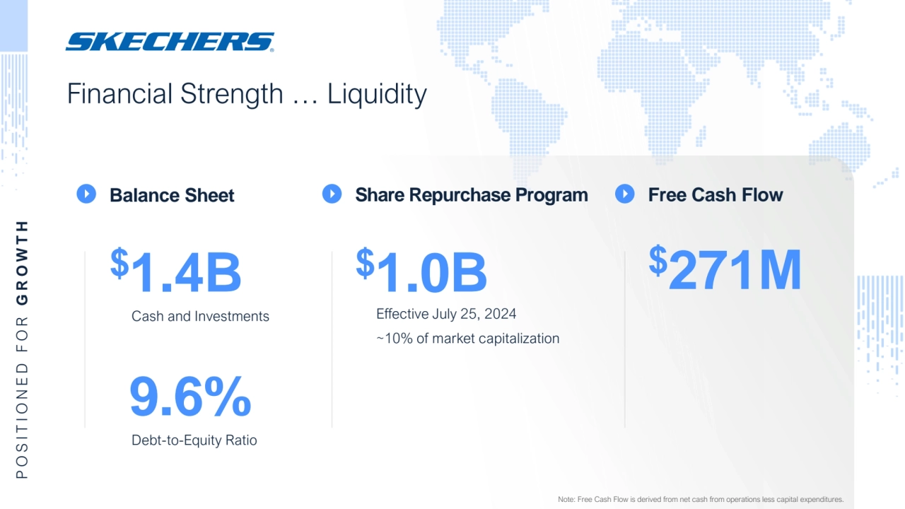 Financial Strength … Liquidity
P O S I T I O N E D F O R G R O W T H
Balance Sheet 
$1.4B
Debt-to-Equity Ratio
9.6%
Share Repurchase Program
Effective July 25, 2024
~10% of market capitalization
$1.0B
Free Cash Flow
$271M
Cash and Investments
Note: Free Cash Flow is derived from net cash from operations less capital expenditures.