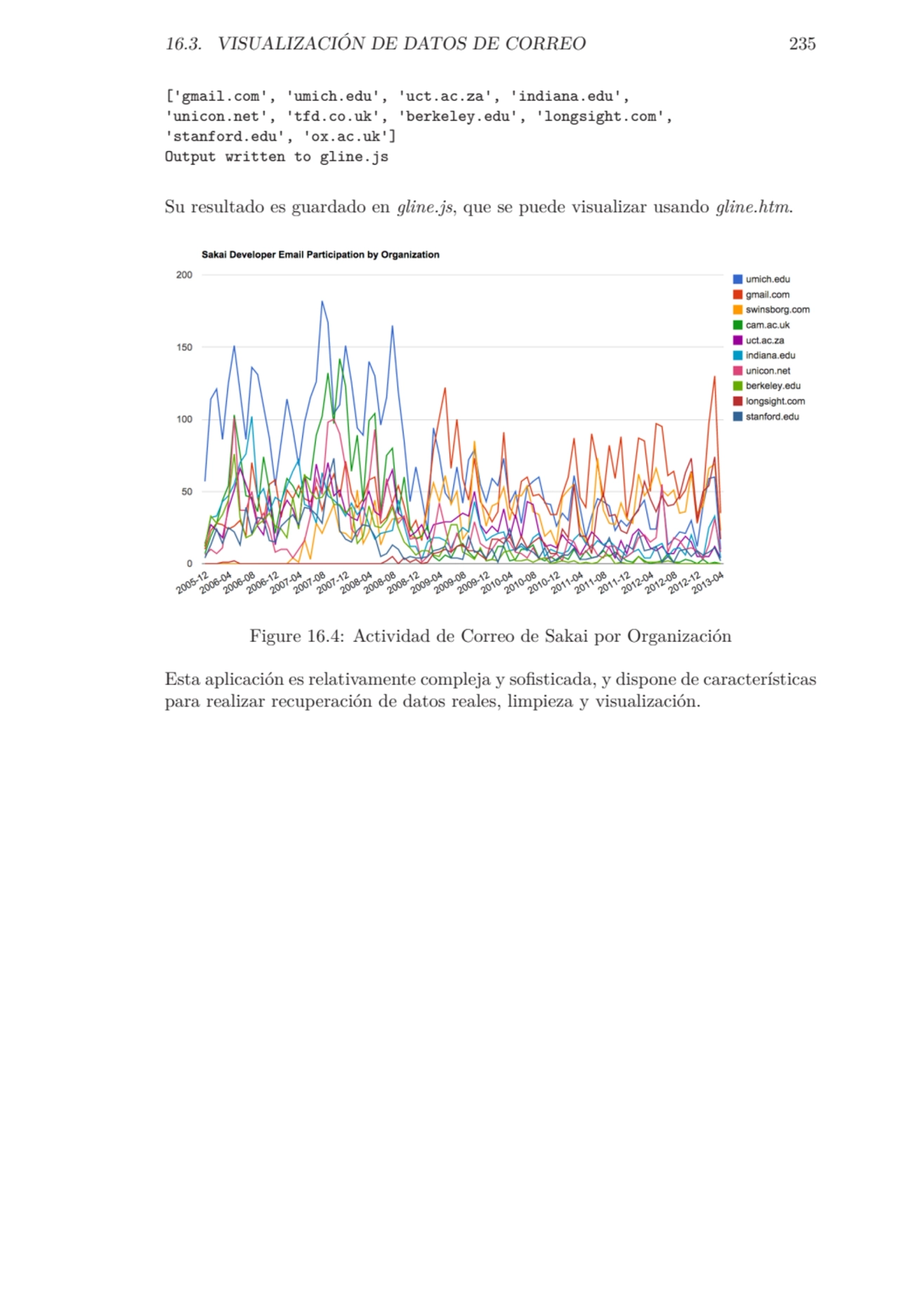 16.3. VISUALIZACIÓN DE DATOS DE CORREO 235
['gmail.com', 'umich.edu', 'uct.ac.za', 'indiana.edu',
…