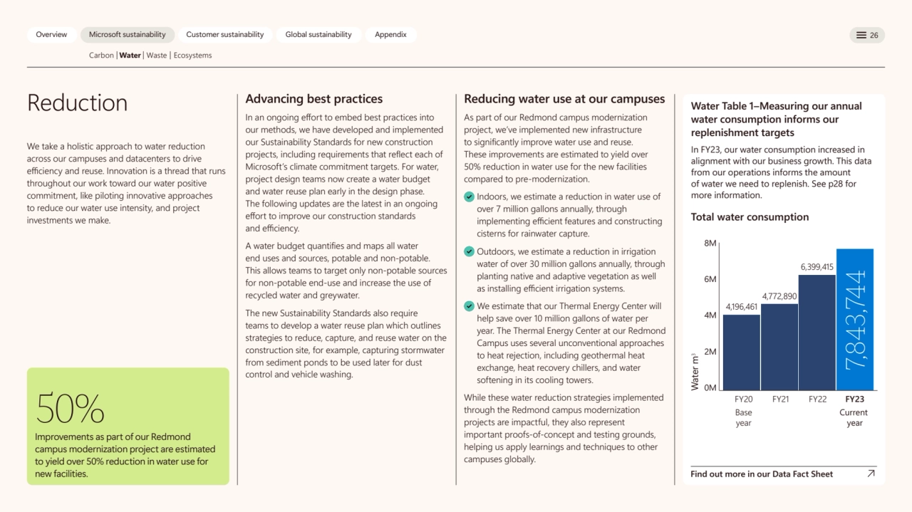  
 
 
Overview Microsoft sustainability Customer sustainability Global sustainability Appendix 2…