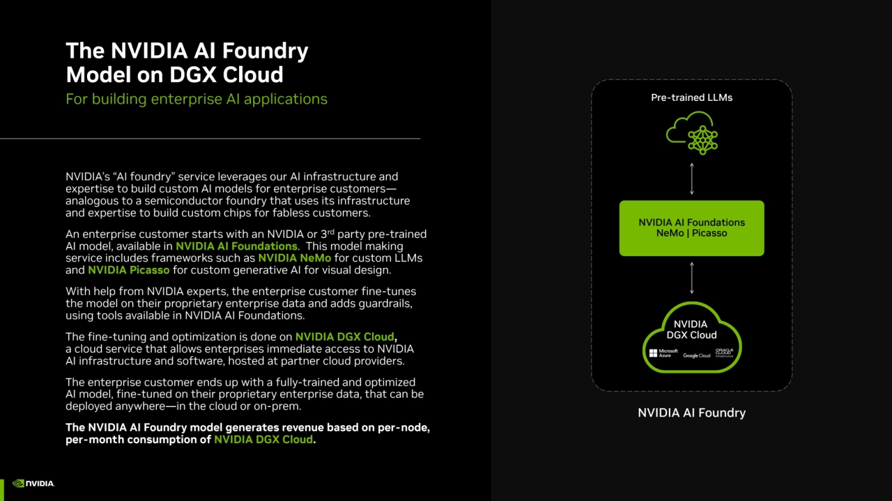 The NVIDIA AI Foundry 
Model on DGX Cloud
NVIDIA’s “AI foundry” service leverages our AI infrastr…