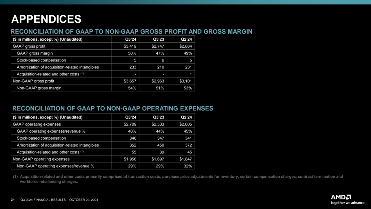 24 Q3 2024 FINANCIAL RESULTS – OCTOBER 29, 2024
RECONCILIATION OF GAAP TO NON-GAAP GROSS PROFIT AN…