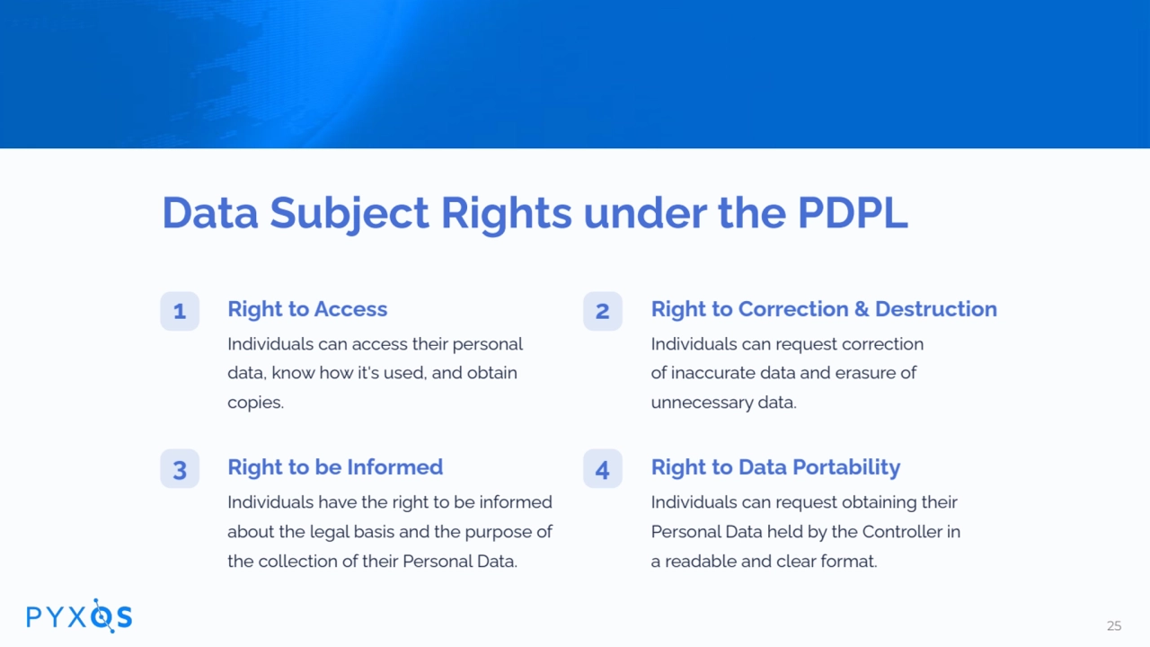 Data Subject Rights under the PDPL
Right to Access
Individuals can access their personal
data, …