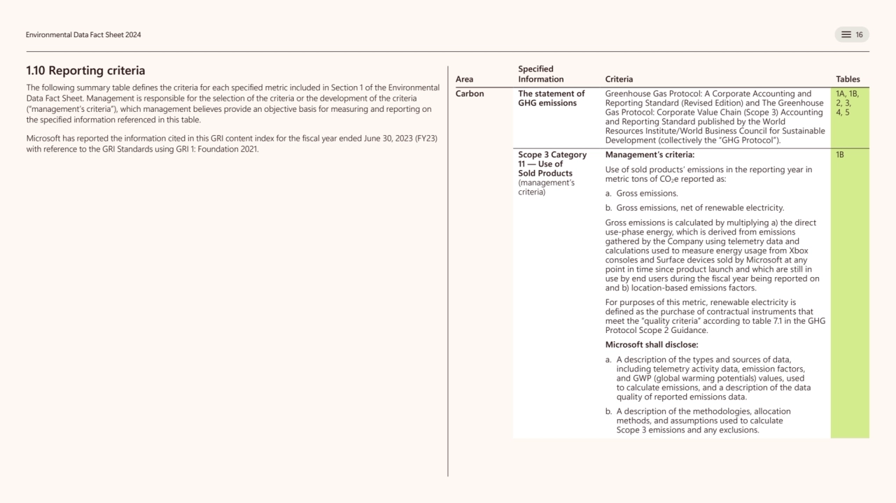  
 
 
Environmental Data Fact Sheet 2024 16
1.10 Reporting criteria 
The following summary tab…