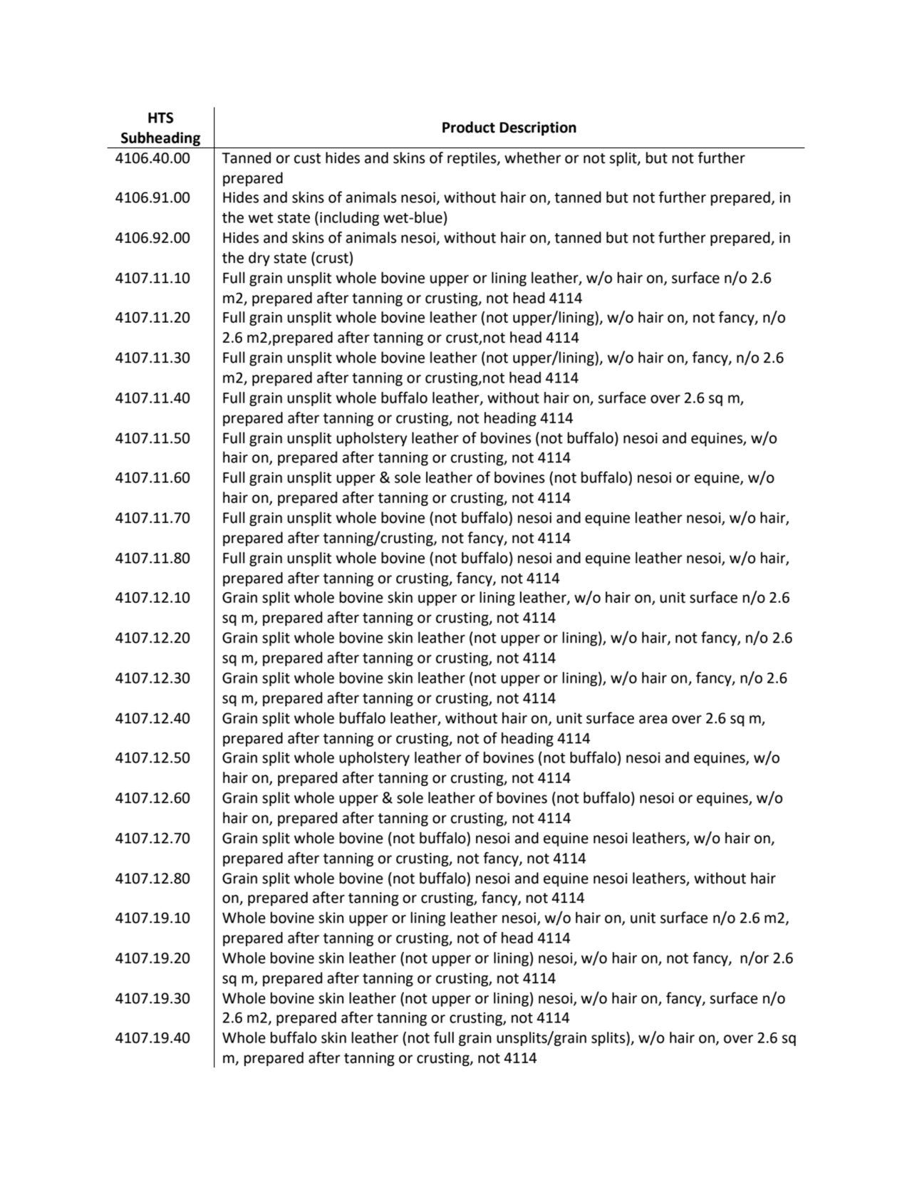 HTS 
Subheading Product Description
4106.40.00 Tanned or cust hides and skins of reptiles, whethe…