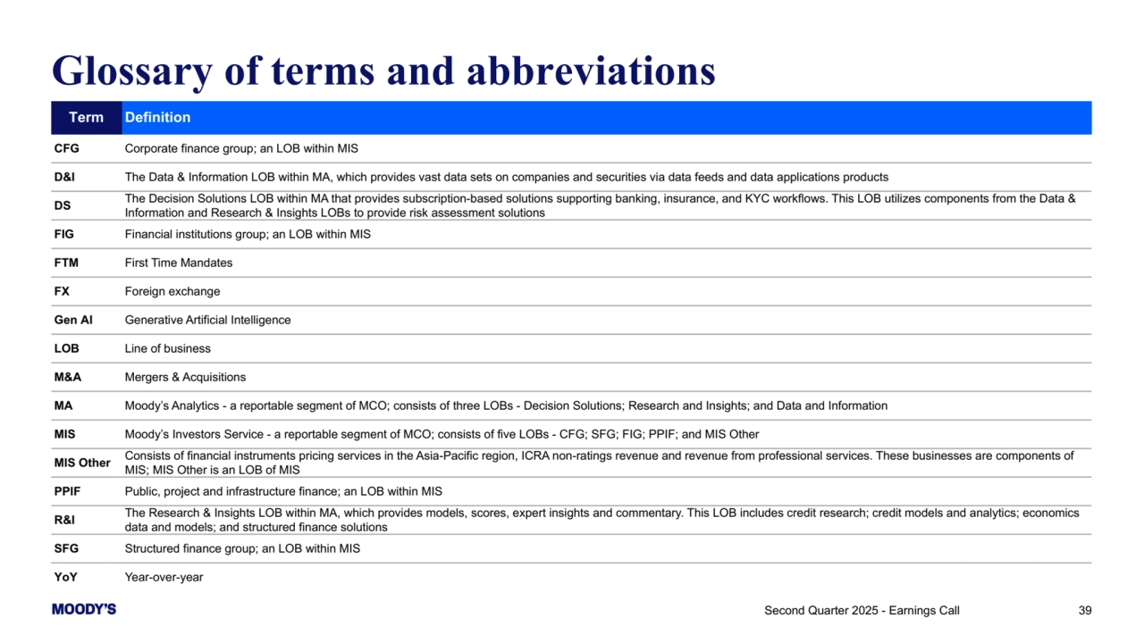 39
Glossary of terms and abbreviations
Term Definition
CFG Corporate finance group; an LOB within MIS
D&I The Data & Information LOB within MA, which provides vast data sets on companies and securities via data feeds and data applications products
DS The Decision Solutions LOB within MA that provides subscription-based solutions supporting banking, insurance, and KYC workflows. This LOB utilizes components from the Data & 
Information and Research & Insights LOBs to provide risk assessment solutions
FIG Financial institutions group; an LOB within MIS
FTM First Time Mandates
FX Foreign exchange
Gen AI Generative Artificial Intelligence
LOB Line of business
M&A Mergers & Acquisitions
MA Moody’s Analytics - a reportable segment of MCO; consists of three LOBs - Decision Solutions; Research and Insights; and Data and Information
MIS Moody’s Investors Service - a reportable segment of MCO; consists of five LOBs - CFG; SFG; FIG; PPIF; and MIS Other
MIS Other Consists of financial instruments pricing services in the Asia-Pacific region, ICRA non-ratings revenue and revenue from professional services. These businesses are components of 
MIS; MIS Other is an LOB of MIS
PPIF Public, project and infrastructure finance; an LOB within MIS
R&I The Research & Insights LOB within MA, which provides models, scores, expert insights and commentary. This LOB includes credit research; credit models and analytics; economics 
data and models; and structured finance solutions
SFG Structured finance group; an LOB within MIS
YoY Year-over-year
Second Quarter 2025 - Earnings Call 