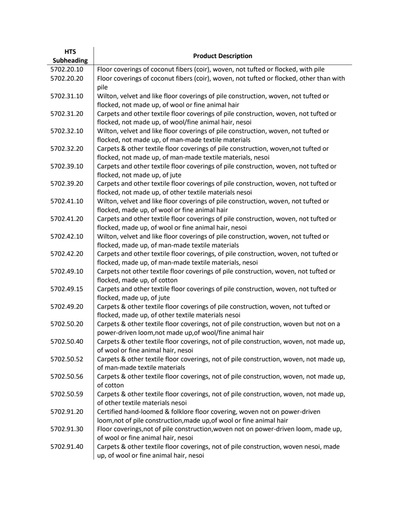 HTS 
Subheading Product Description
5702.20.10 Floor coverings of coconut fibers (coir), woven, n…