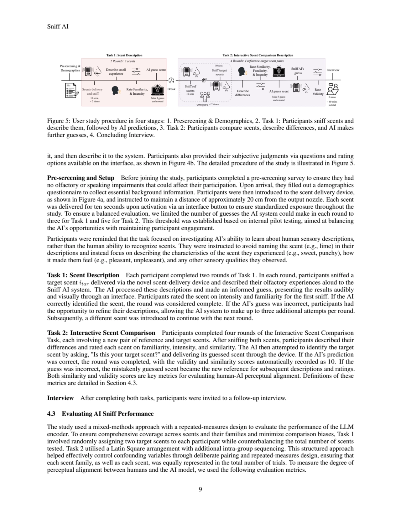 Sniff AI
Scents delivery
and sniff
Prescreening &
Demographics
Break
Interview
Sniff ref
sc…