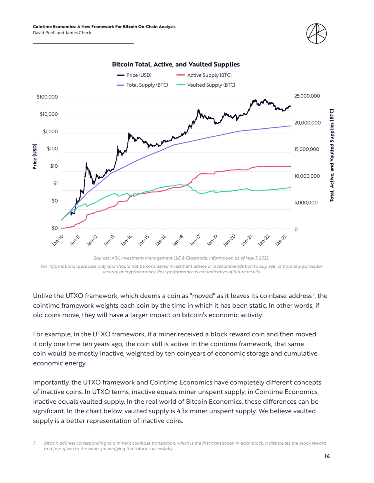 Cointime Economics: A New Framework For Bitcoin On-Chain Analysis 
David Puell and James Check
14
0
5,000,000
10,000,000
15,000,000
20,000,000
25,000,000
$0
$0
$1
$10
$100
$1,000
$10,000
$100,000
Jan-10 Jan-11 Jan-12 Jan-13 Jan-14 Jan-15 Jan-16 Jan-17 Jan-18 Jan-19 Jan-20 Jan-21 Jan-22 Jan-23
Total, Active, and Vaulted Supplies (BTC)
Price (USD)
Bitcoin Total, Active, and Vaulted Supplies
Price (USD) Total Supply (BTC) Active Supply (BTC) Vaulted Supply (BTC)
Price (USD)
$100,000
$10,000
$1,000
$100
$10
$1
$0
$0
Jan-10
Jan-11
Jan-12
Jan-13
Jan-14
Jan-15
Jan-16
Jan-18
Jan-17
Jan-19
Jan-20
Jan-21
Jan-22
Jan-23
25,000,000
20,000,000
15,000,000
10,000,000
5,000,000
0
Total, Active, and Vaulted Supplies (BTC)
Bitcoin Total, Active, and Vaulted Supplies
Price (USD)
Total Supply (BTC)
Active Supply (BTC)
Vaulted Supply (BTC)
Unlike the UTXO framework, which deems a coin as “moved” as it leaves its coinbase address 7, the 
cointime framework weights each coin by the time in which it has been static. In other words, if 
old coins move, they will have a larger impact on bitcoin’s economic activity.
For example, in the UTXO framework, if a miner received a block reward coin and then moved 
it only one time ten years ago, the coin still is active. In the cointime framework, that same 
coin would be mostly inactive, weighted by ten coinyears of economic storage and cumulative 
economic energy.
Importantly, the UTXO framework and Cointime Economics have completely different concepts 
of inactive coins. In UTXO terms, inactive equals miner unspent supply; in Cointime Economics, 
inactive equals vaulted supply. In the real world of Bitcoin Economics, these differences can be 
significant. In the chart below, vaulted supply is 4.3x miner unspent supply. We believe vaulted 
supply is a better representation of inactive coins.
7 Bitcoin address corresponding to a miner’s coinbase transaction, which is the first transaction in each block. It distributes the block reward 
and fees given to the miner for verifying that block successfully.
Sources: ARK Investment Management LLC & Glassnode. Information as of May 7, 2023. 
For informational purposes only and should not be considered investment advice or a recommendation to buy, sell, or hold any particular 
security or cryptocurrency. Past performance is not indicative of future results.