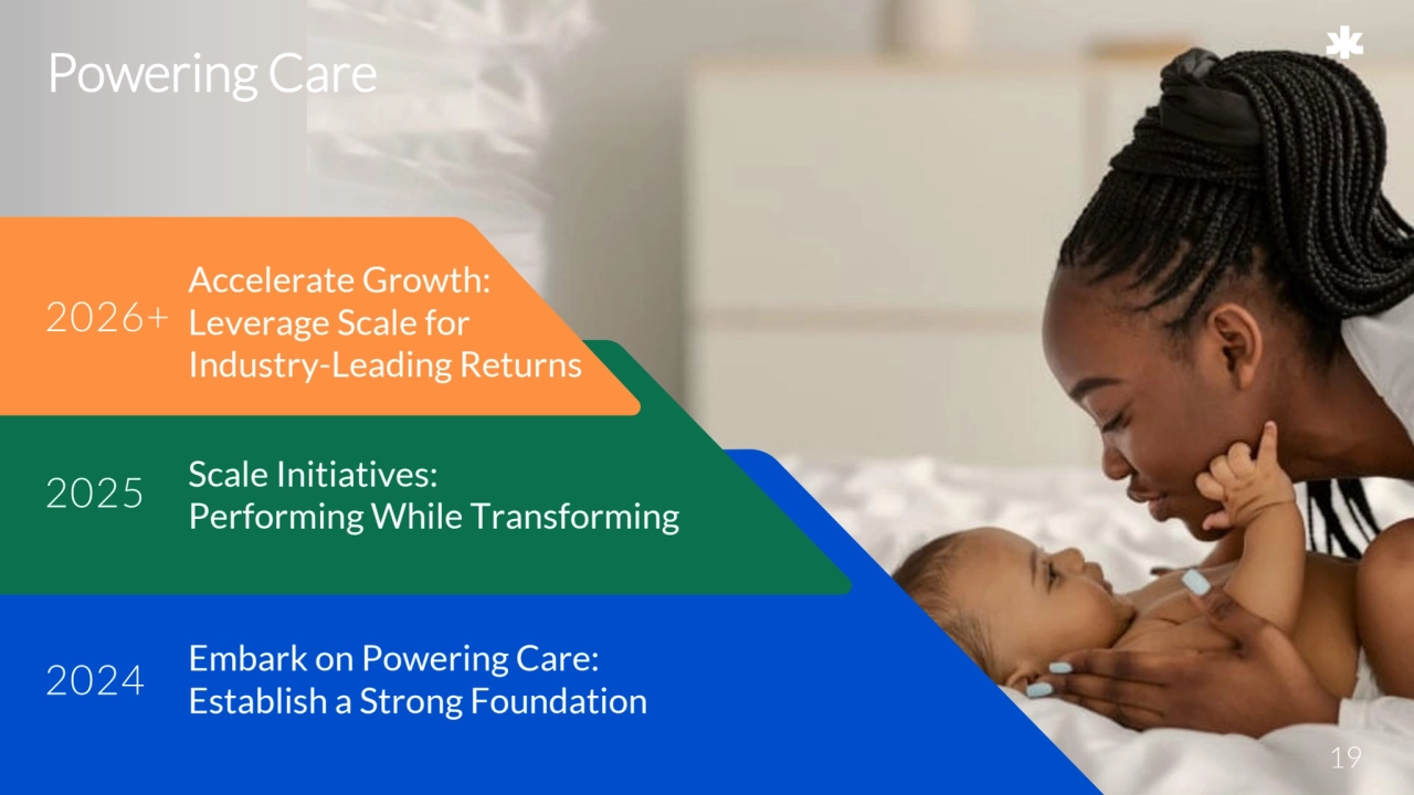 2025
19
Powering Care
Scale Initiatives: 
Performing While Transforming
Embark on Powering Care: 
Establish a Strong Foundation 2024
2026+
Accelerate Growth:
Leverage Scale for 
Industry-Leading Returns 