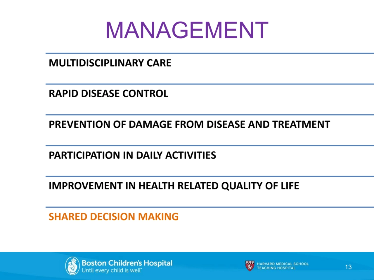 13
MANAGEMENT
MULTIDISCIPLINARY CARE
RAPID DISEASE CONTROL
PREVENTION OF DAMAGE FROM DISEASE AN…