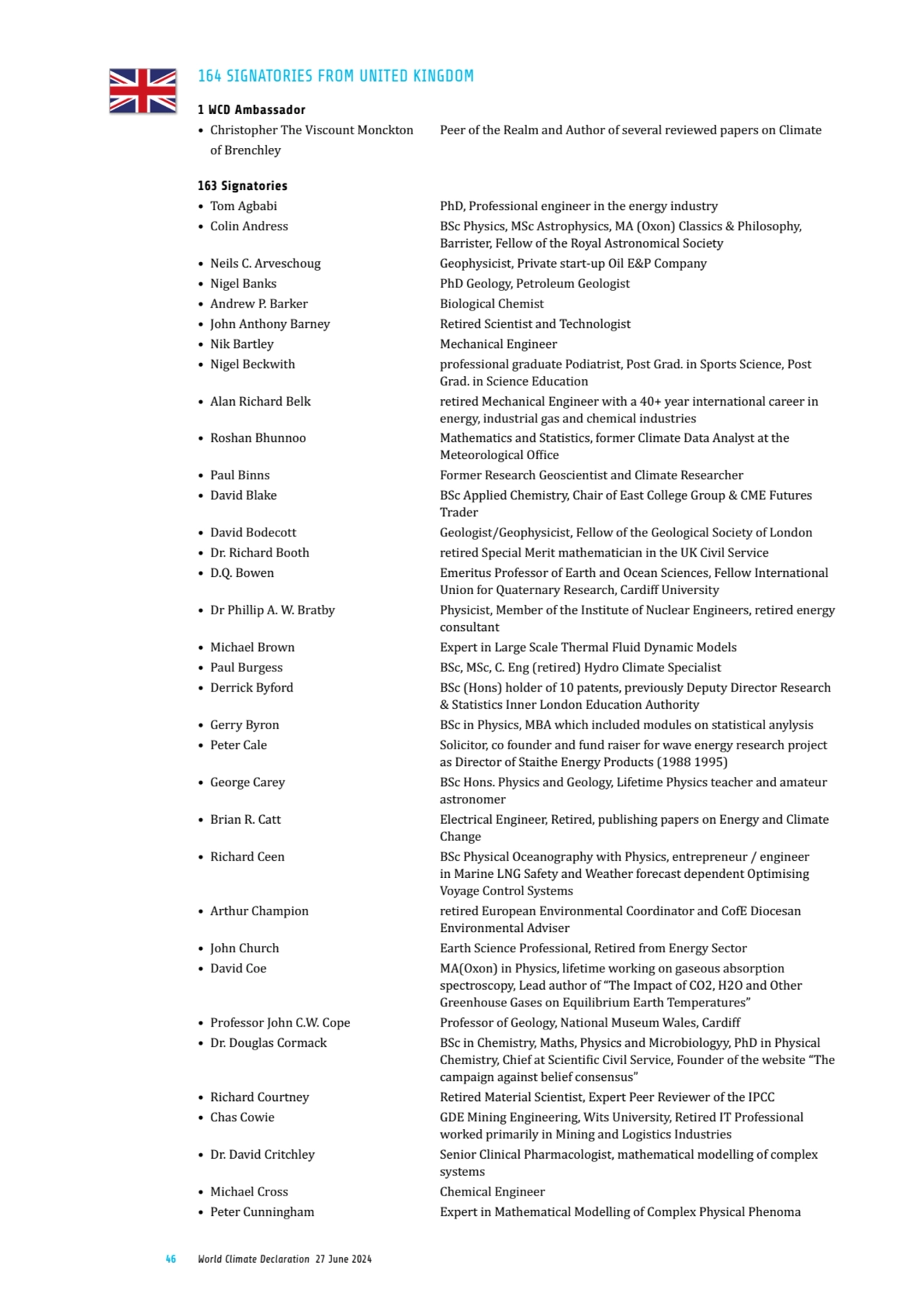 46 World Climate Declaration 27 June 2024
164 SIGNATORIES FROM UNITED KINGDOM
1 WCD Ambassador
•…