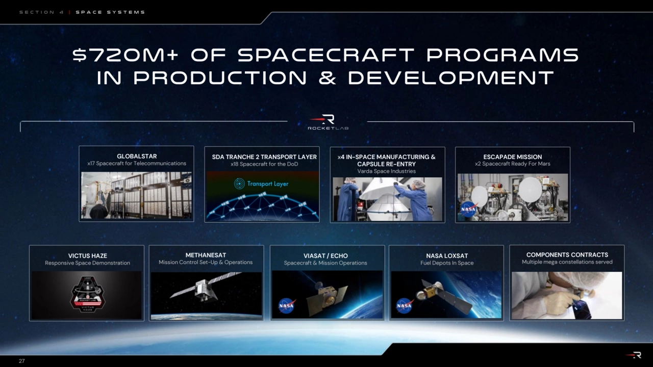 27
Section 4 | space systems
$720m+ of spacecraft programs 
in production & development
COMPONE…