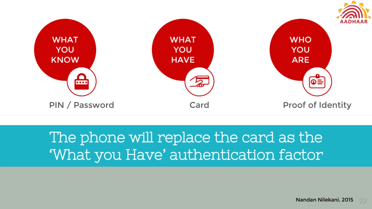 Nandan Nilekani, 2015 22
The phone will replace the card as the 
‘What you Have’ authentication f…