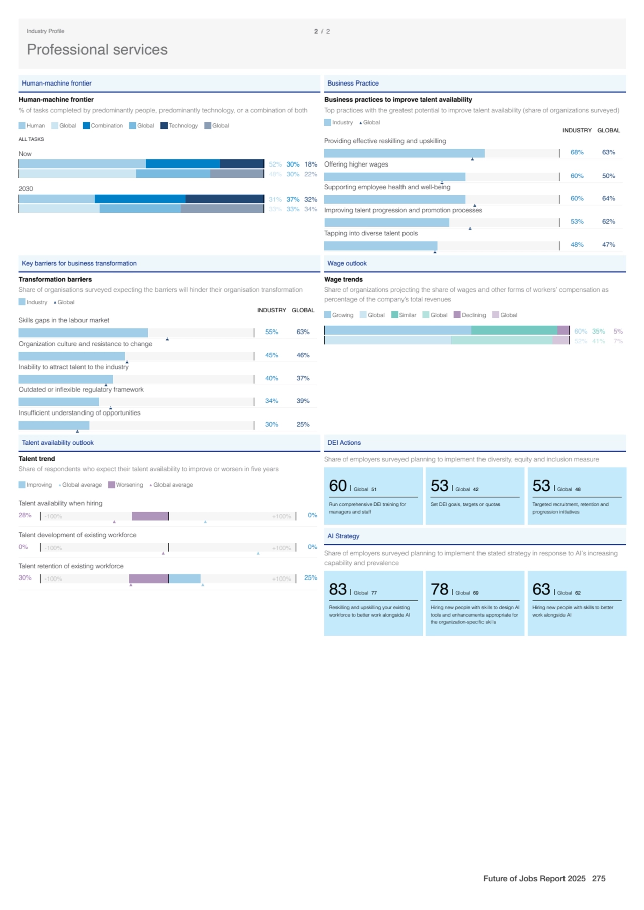 Human-machine frontier
Human-machine frontier
% of tasks completed by predominantly people, predo…