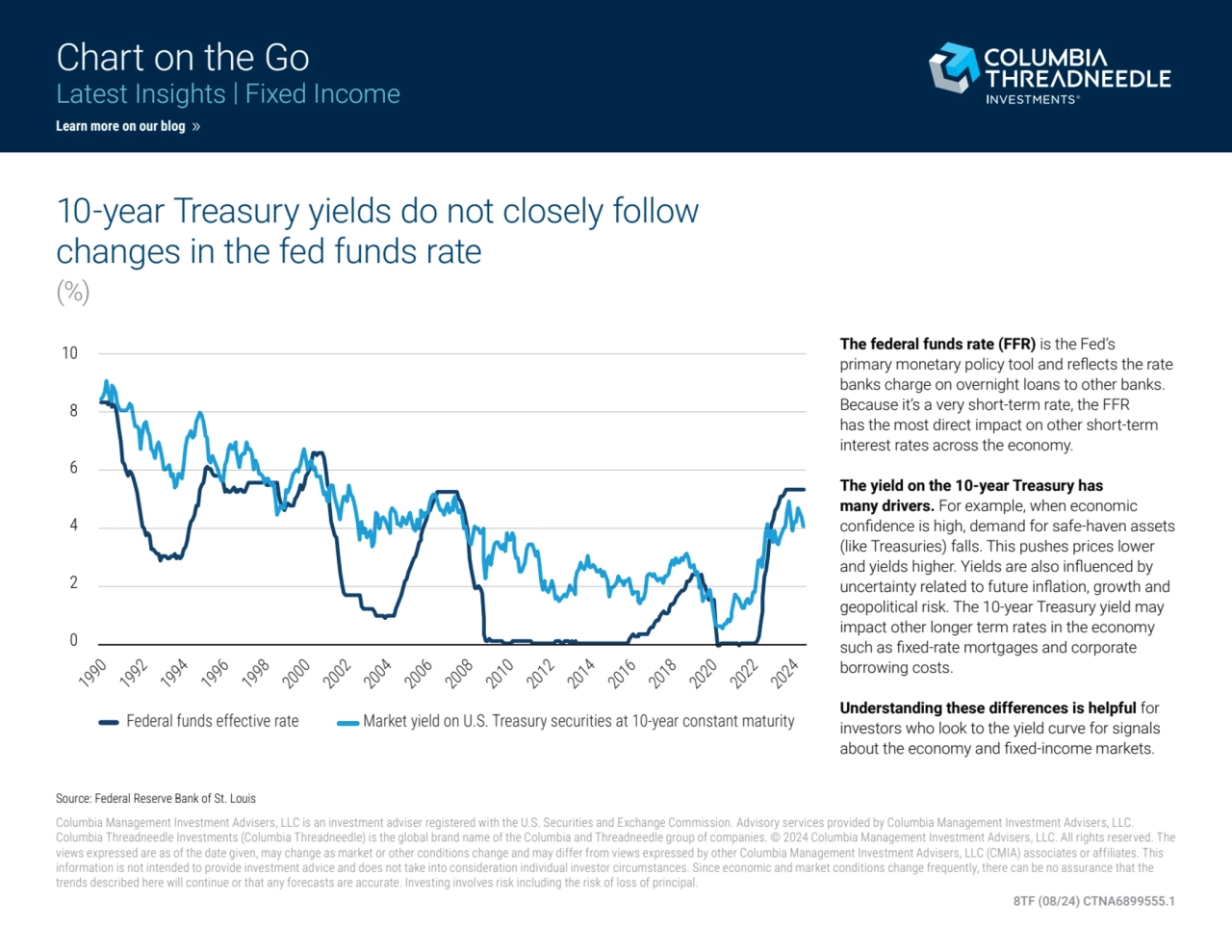 Fixed Income Insights Explained