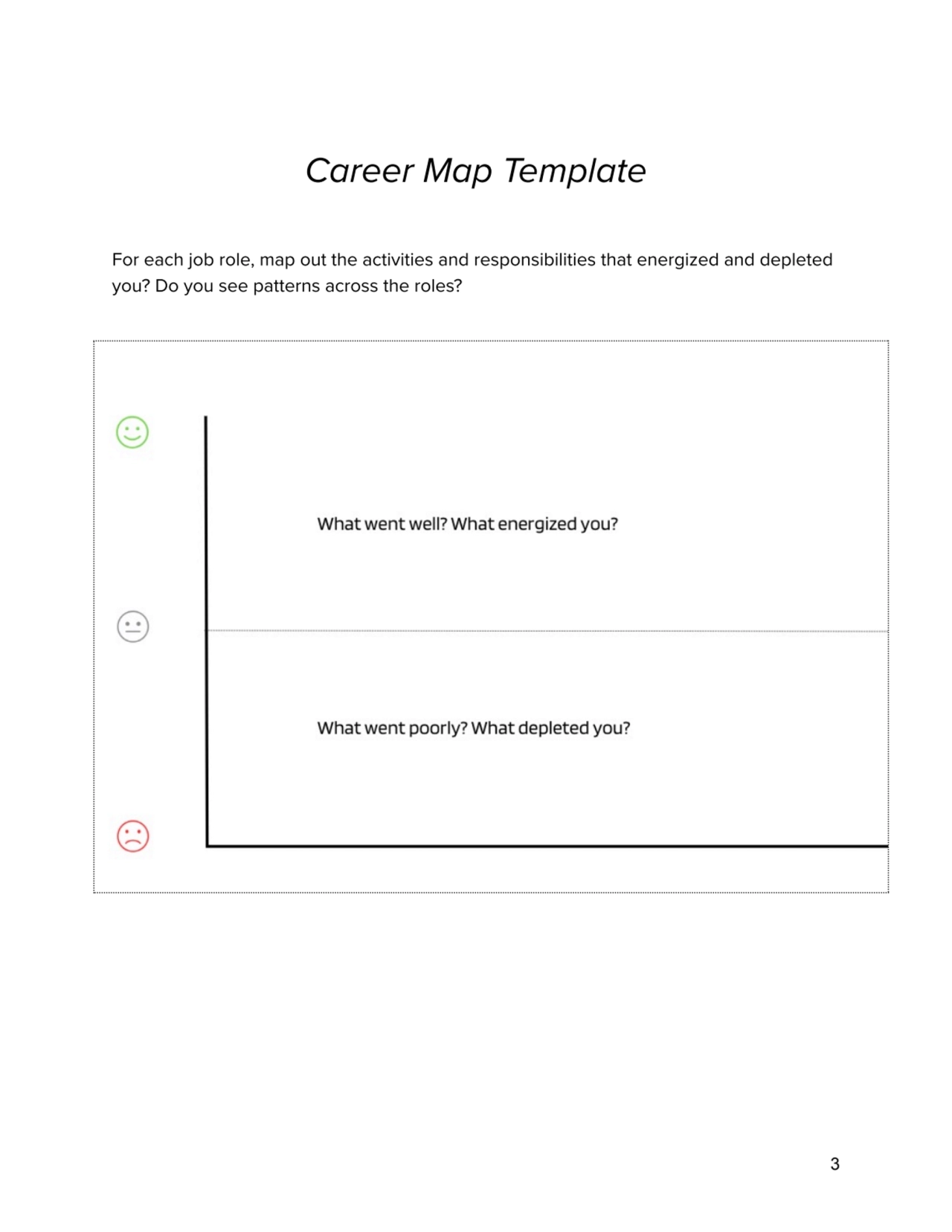 Career Map Template
For each job role, map out the activities and responsibilities that energized …