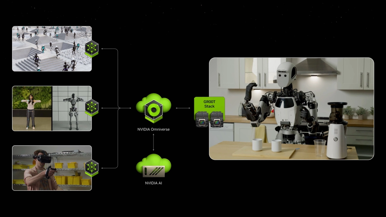 GR00T
Stack
NVIDIA Omniverse
NVIDIA AI