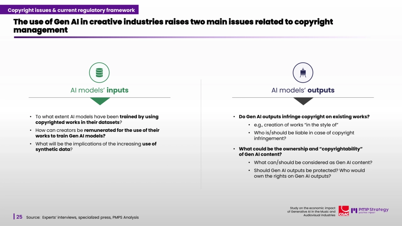 25
Study on the economic impact 
of Generative AI in the Music and 
Audiovisual industries 
The use of Gen AI in creative industries raises two main issues related to copyright 
management
AI models’ inputs AI models’ outputs
• To what extent AI models have been trained by using 
copyrighted works in their datasets?
• How can creators be remunerated for the use of their 
works to train Gen AI models?
• What will be the implications of the increasing use of 
synthetic data?
• Do Gen AI outputs infringe copyright on existing works? 
• e.g., creation of works “in the style of”
• Who is/should be liable in case of copyright 
infringement?
• What could be the ownership and “copyrightability” 
of Gen AI content?
• What can/should be considered as Gen AI content? 
• Should Gen AI outputs be protected? Who would 
own the rights on Gen AI outputs?
Source: Experts’ interviews, specialized press, PMPS Analysis 
Copyright issues & current regulatory framework