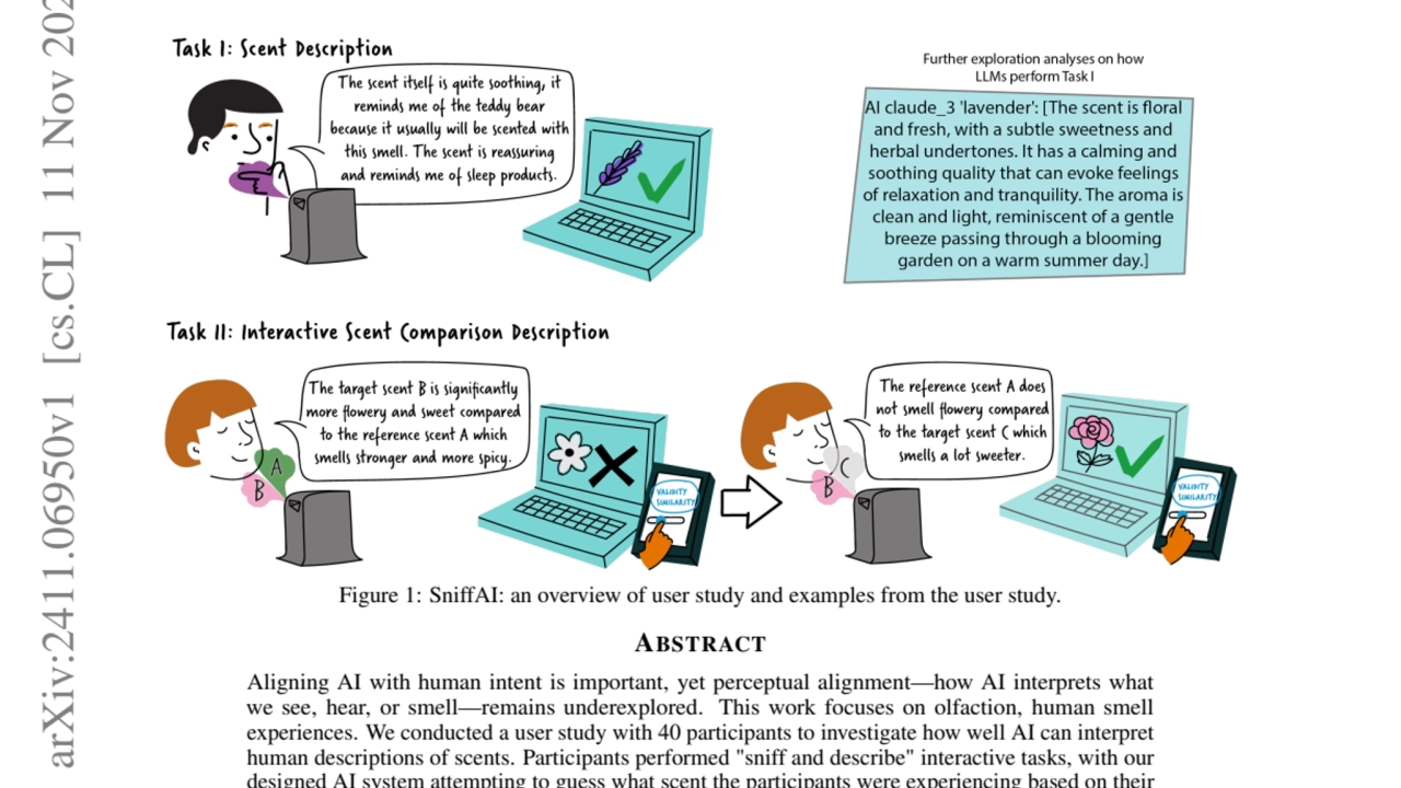 Can AI Sniff Like Humans?