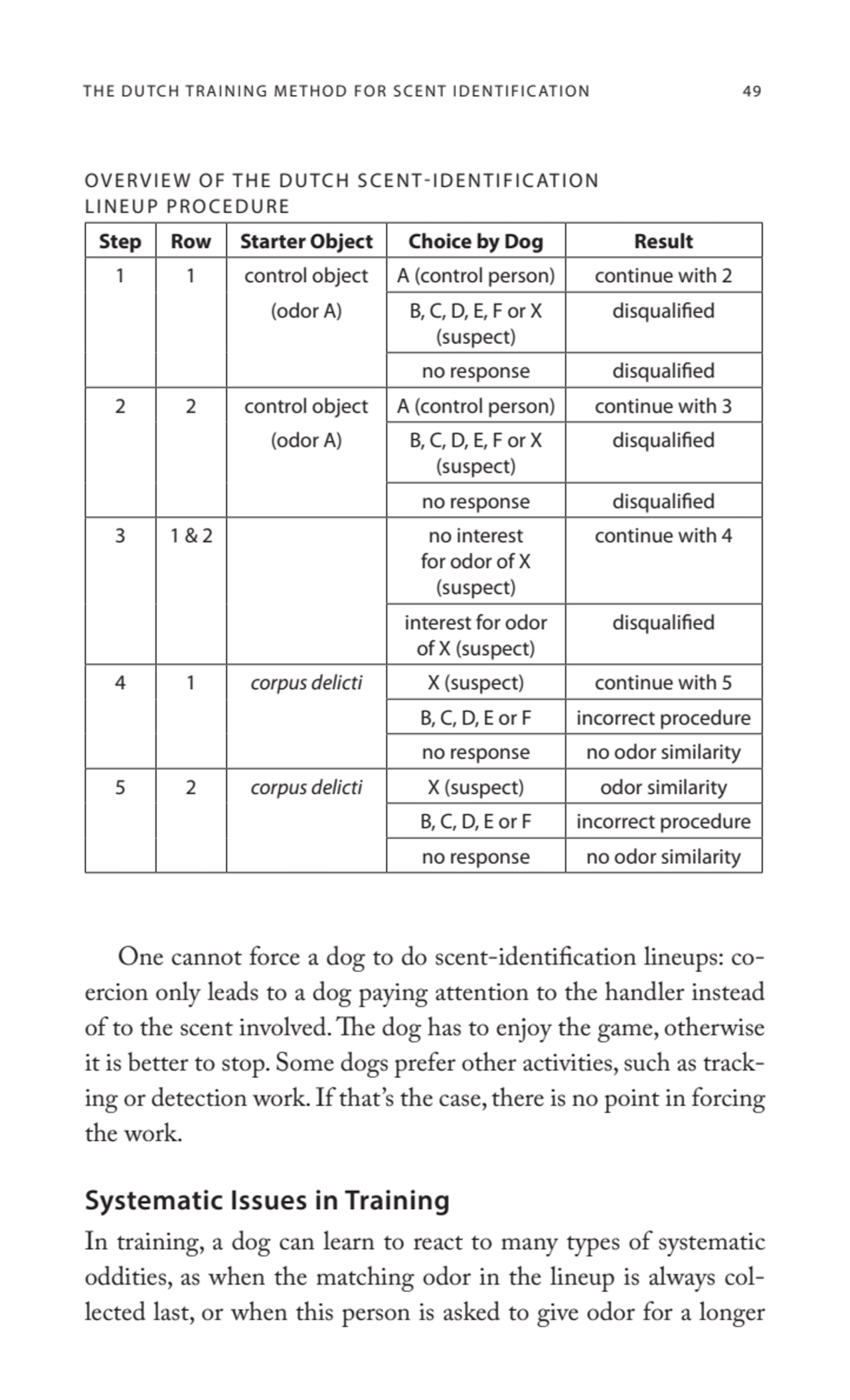 THE DUTCH TRAINING METHOD FOR SCENT IDENTIFICATION 49
One cannot force a dog to do scent-identific…