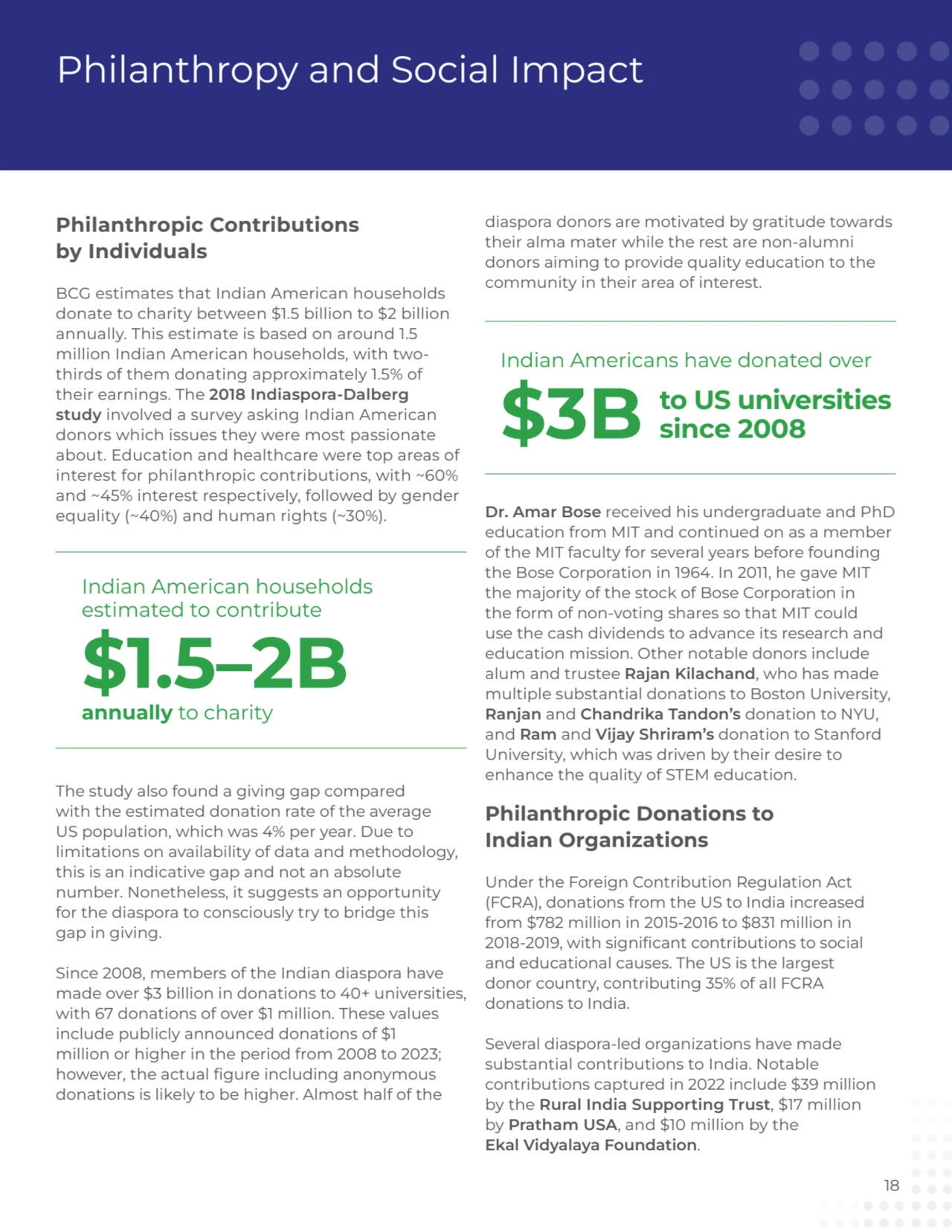 Philanthropy and Social Impact
Philanthropic Contributions 
by Individuals
BCG estimates that In…