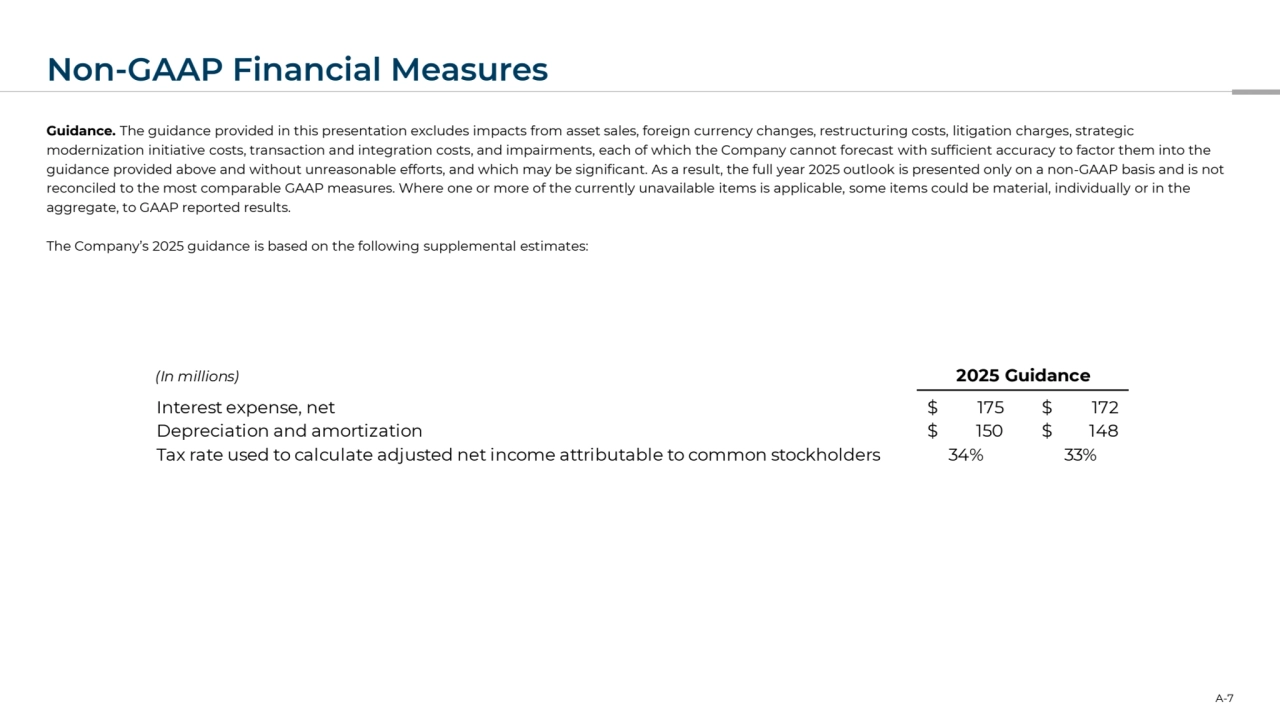 Non-GAAP Financial Measures
A-7
Guidance. The guidance provided in this presentation excludes impacts from asset sales, foreign currency changes, restructuring costs, litigation charges, strategic 
modernization initiative costs, transaction and integration costs, and impairments, each of which the Company cannot forecast with sufficient accuracy to factor them into the 
guidance provided above and without unreasonable efforts, and which may be significant. As a result, the full year 2025 outlook is presented only on a non-GAAP basis and is not 
reconciled to the most comparable GAAP measures. Where one or more of the currently unavailable items is applicable, some items could be material, individually or in the 
aggregate, to GAAP reported results.
The Company’s 2025 guidance is based on the following supplemental estimates:
(In millions) 2025 Guidance
Interest expense, net $ 175 $ 172
Depreciation and amortization $ 150 $ 148
Tax rate used to calculate adjusted net income attributable to common stockholders 34% 33%