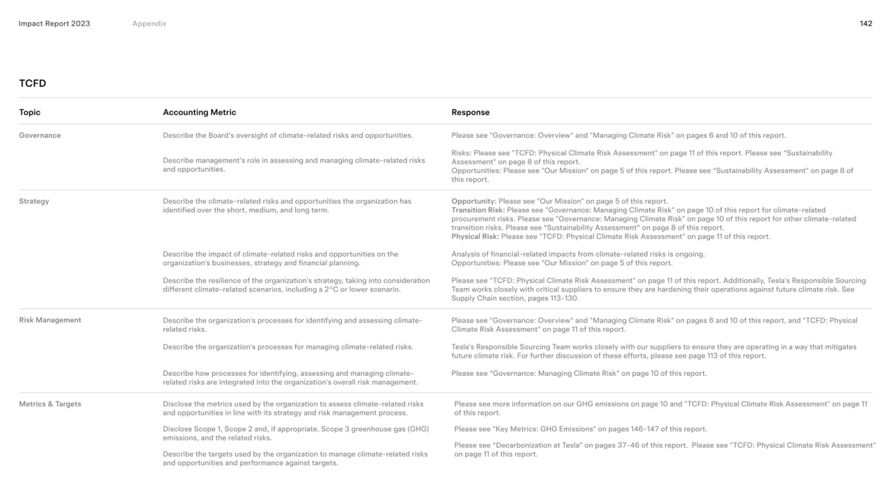 Impact Report 2023 142
Topic
TCFD
Accounting Metric Response
Impact Report 2023 
TCFD 
Topic …