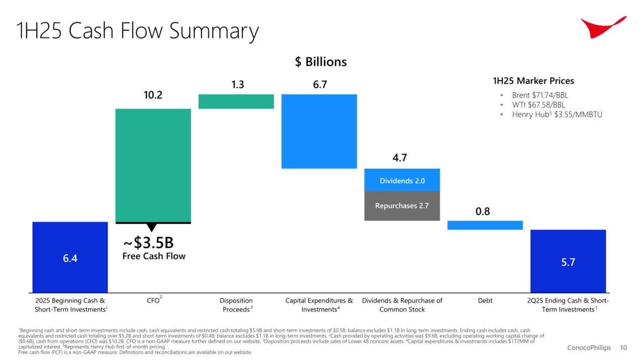 ConocoPhillips 2Q25 Earnings Conference Call - Page 10