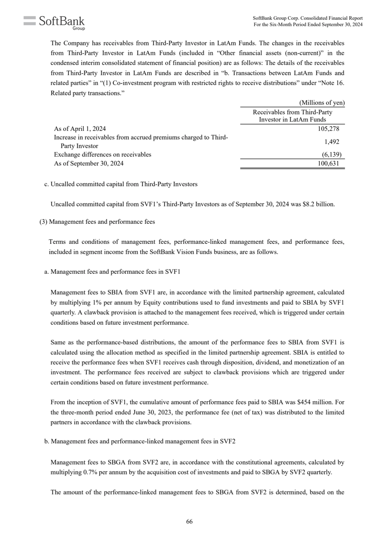 (Millions of yen)
Receivables from Third-Party
Investor in LatAm Funds
As of April 1, 2024 105,2…