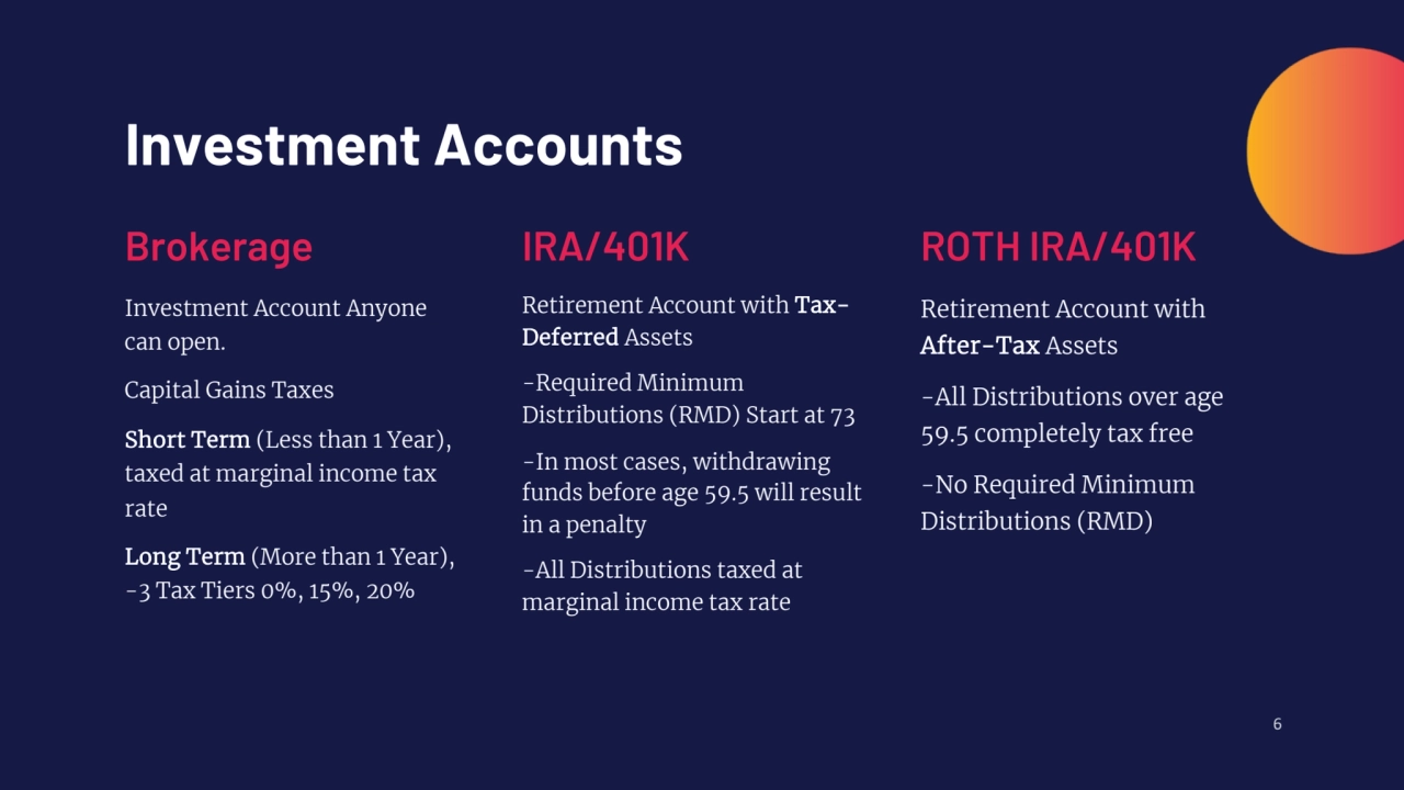 6
Retirement Account with TaxDeferred Assets
-Required Minimum 
Distributions (RMD) Start at 73…