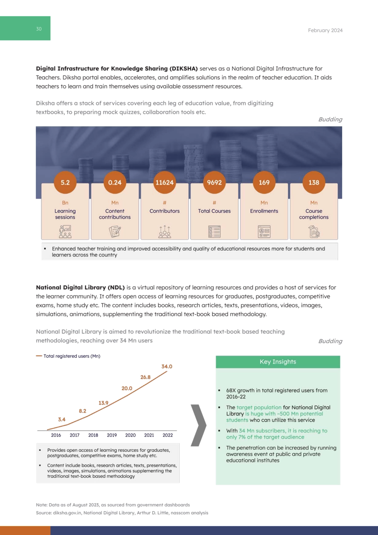 30 February 2024
Digital Infrastructure for Knowledge Sharing (DIKSHA) serves as a National Digita…